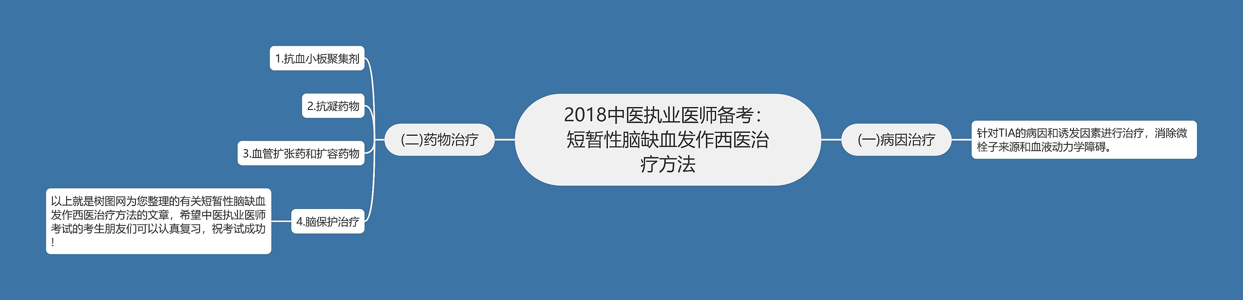 2018中医执业医师备考：短暂性脑缺血发作西医治疗方法思维导图