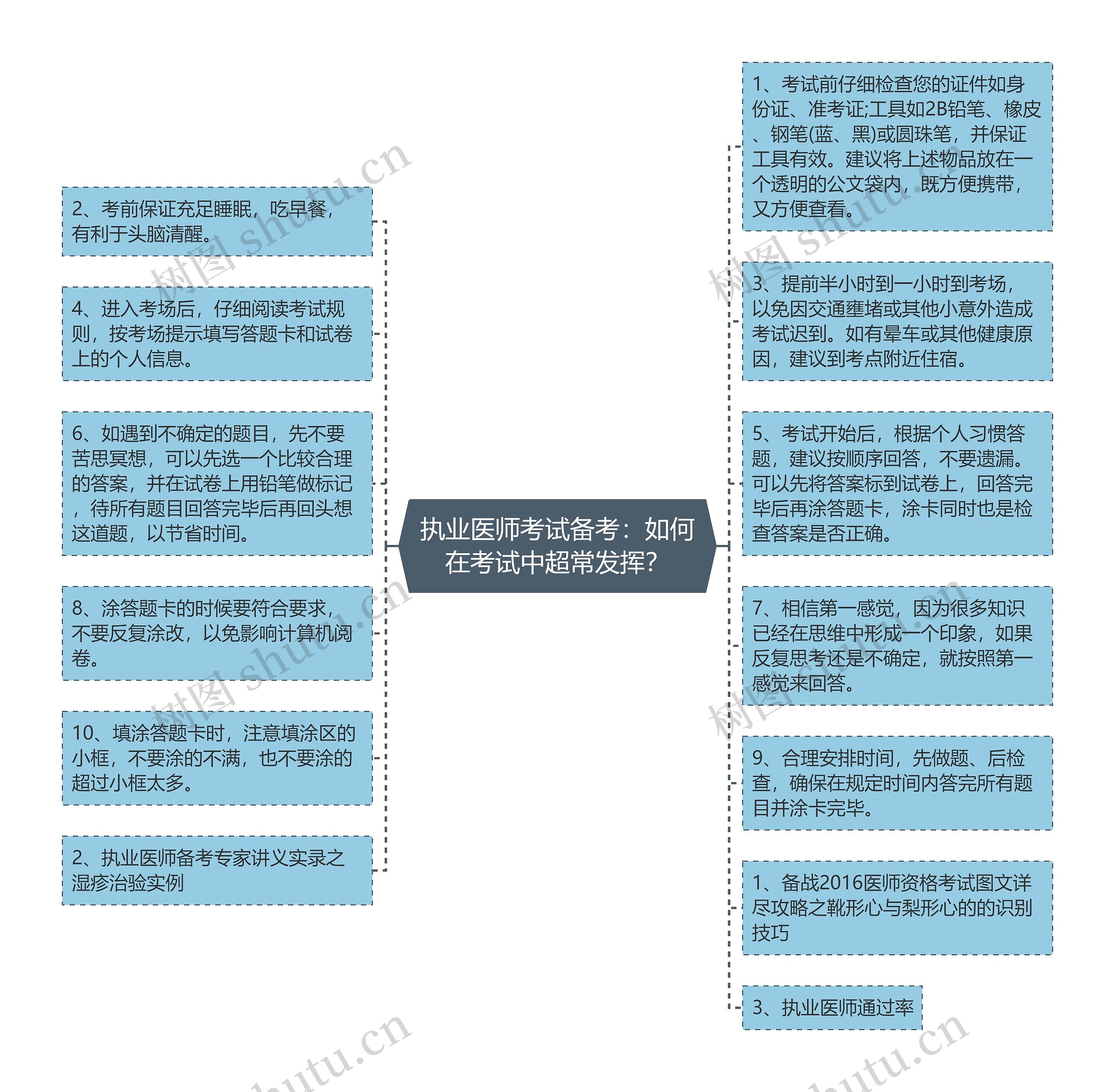 执业医师考试备考：如何在考试中超常发挥？思维导图