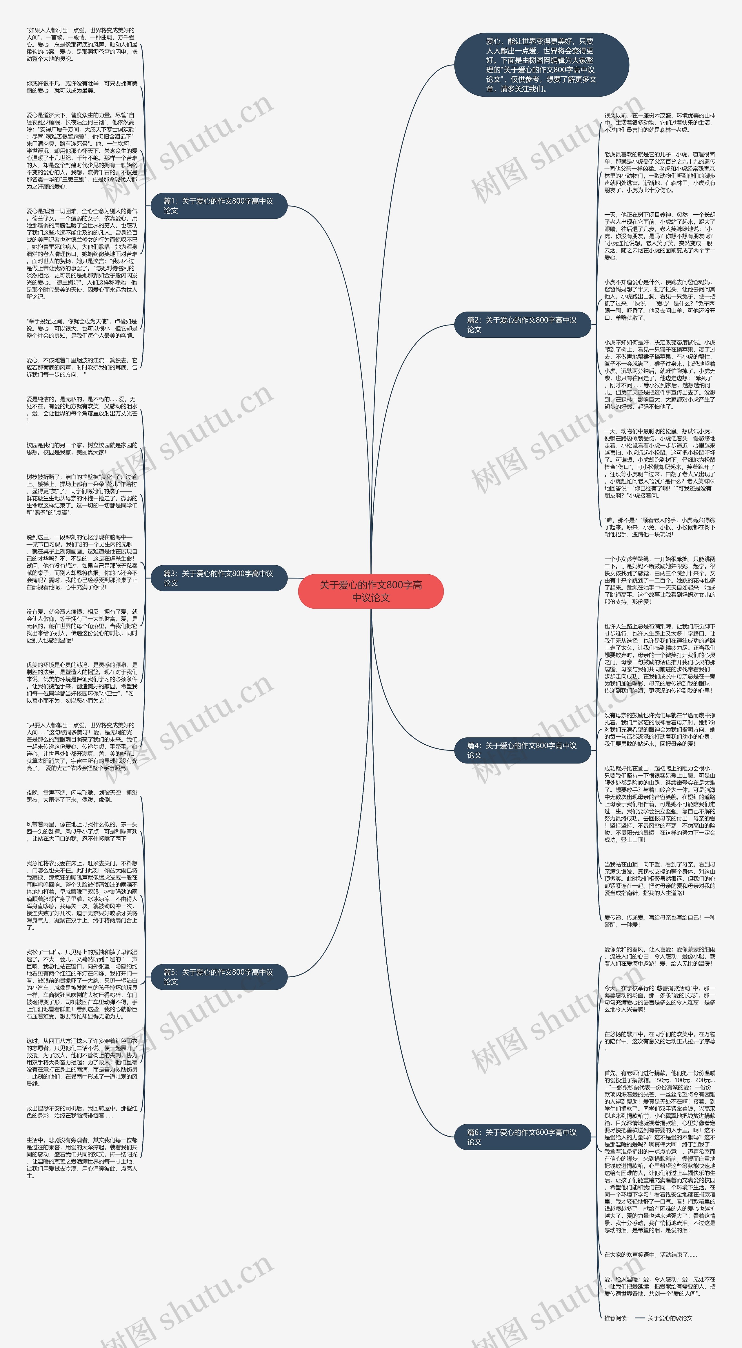 关于爱心的作文800字高中议论文思维导图