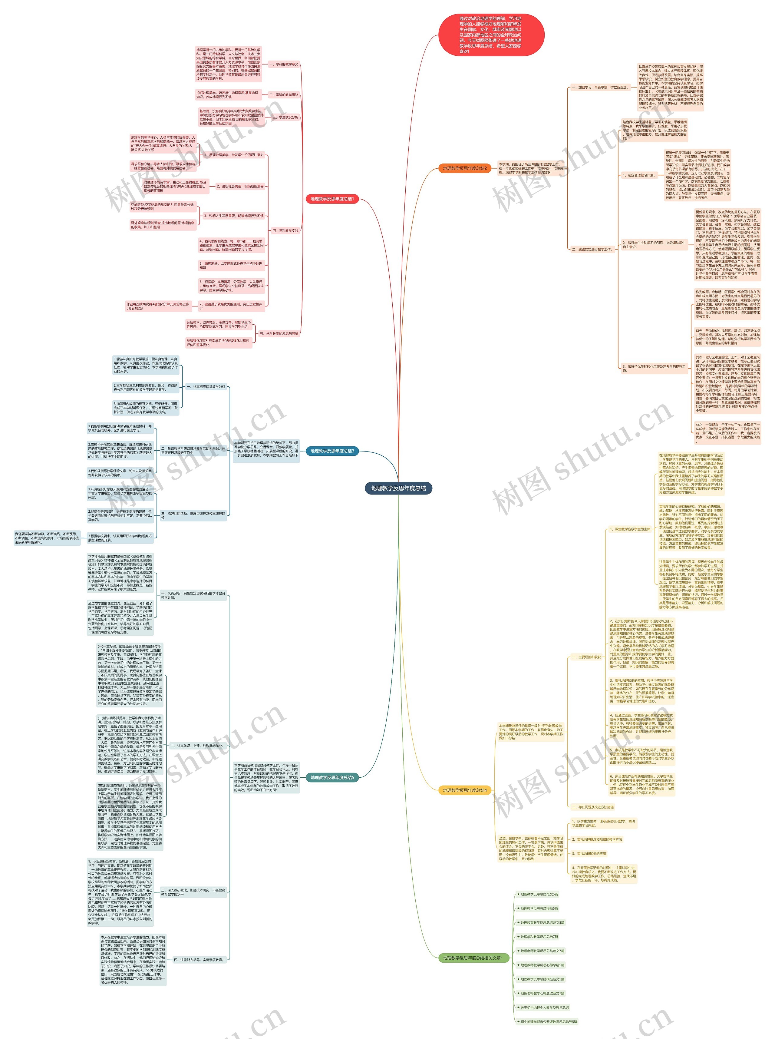 地理教学反思年度总结思维导图