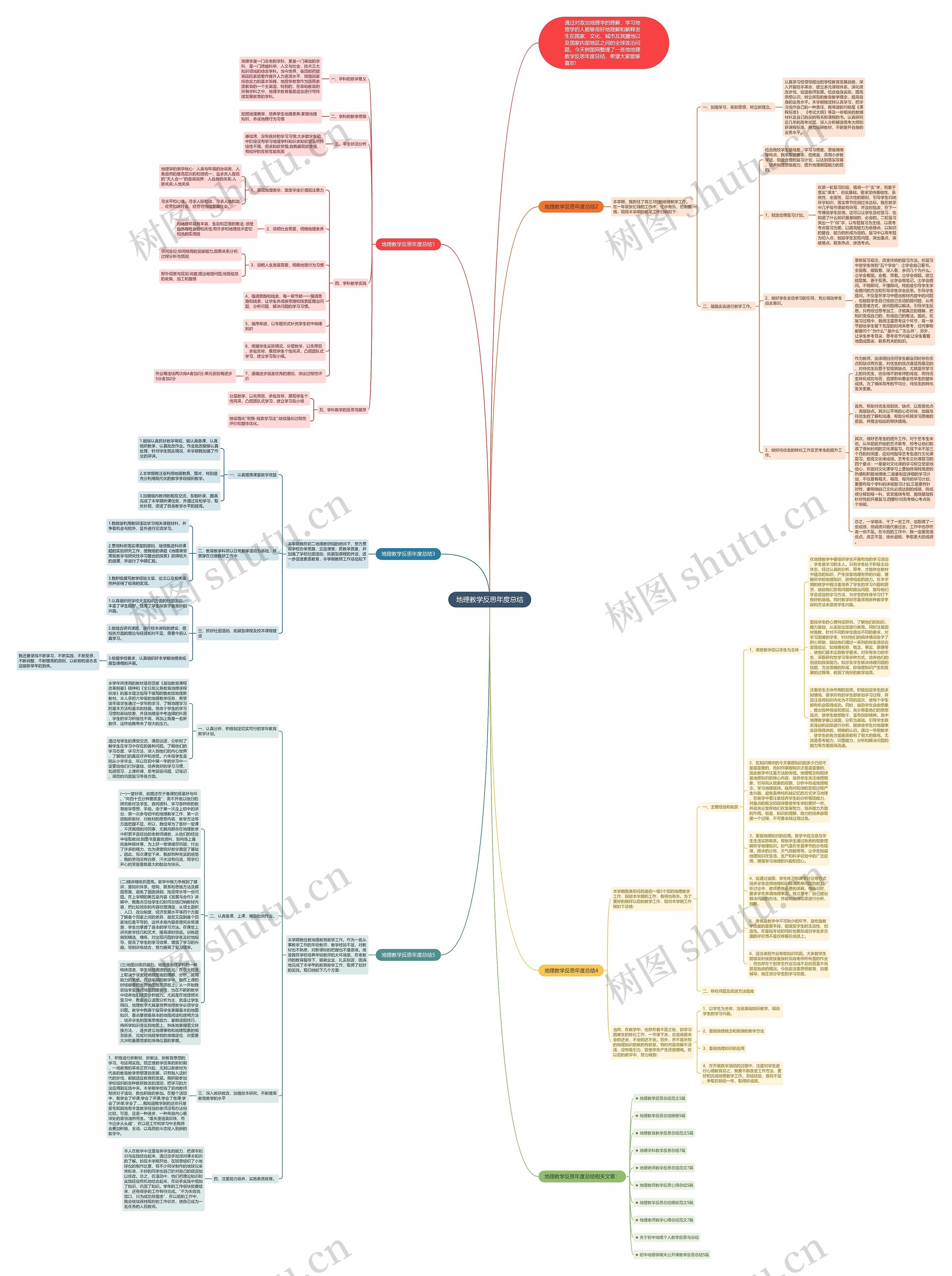 地理教学反思年度总结思维导图高清图 地理教学反思年度总结思维导图