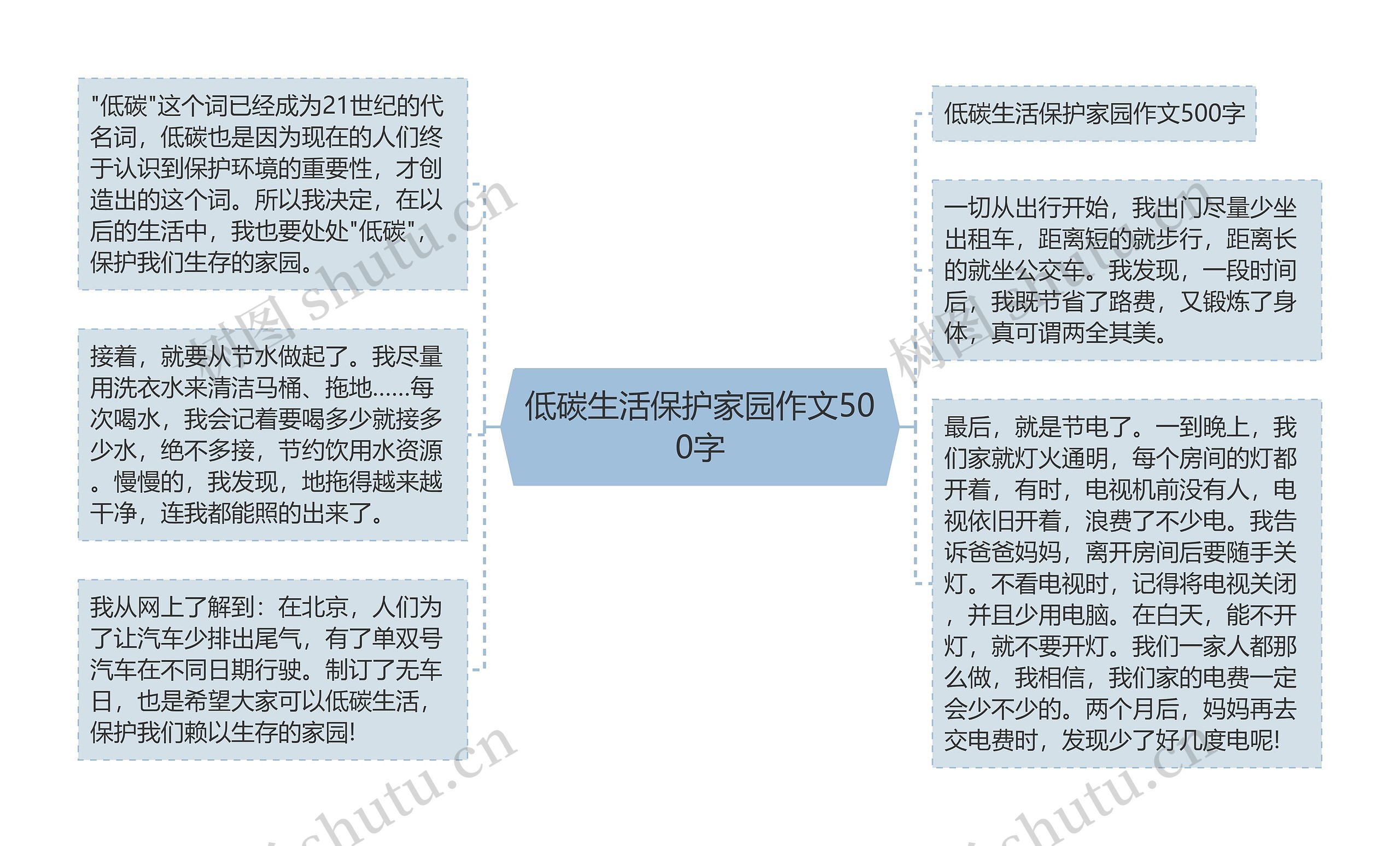 低碳生活保护家园作文500字