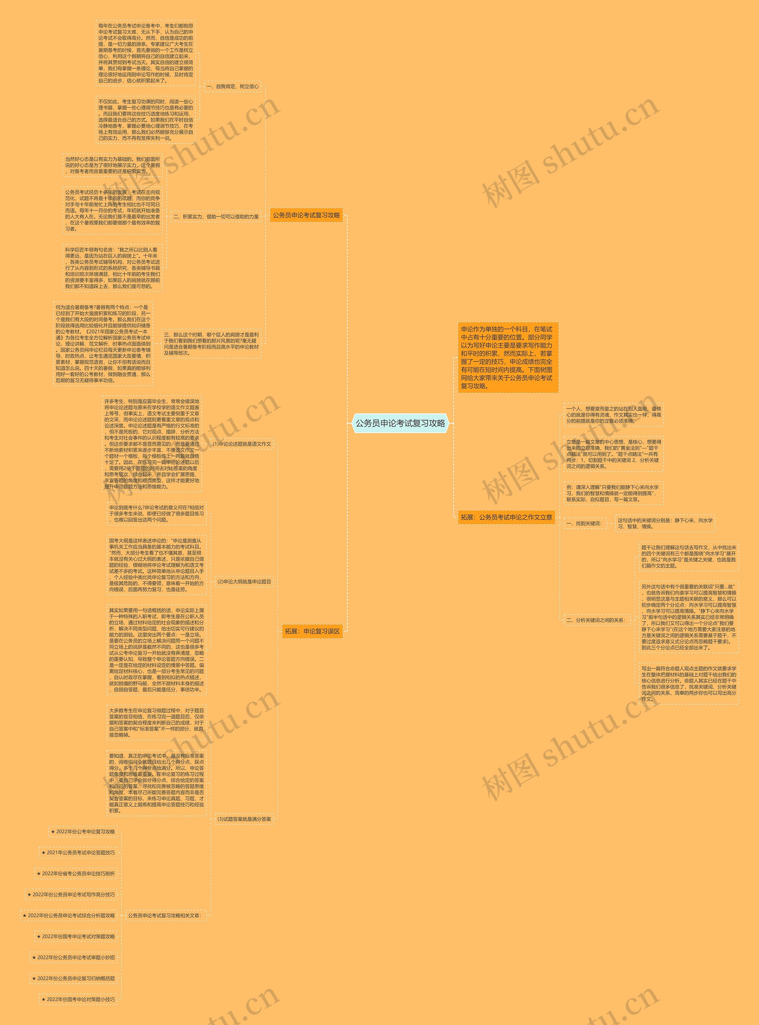 公务员申论考试复习攻略思维导图高清图 公务员申论考试复习攻略思维导图