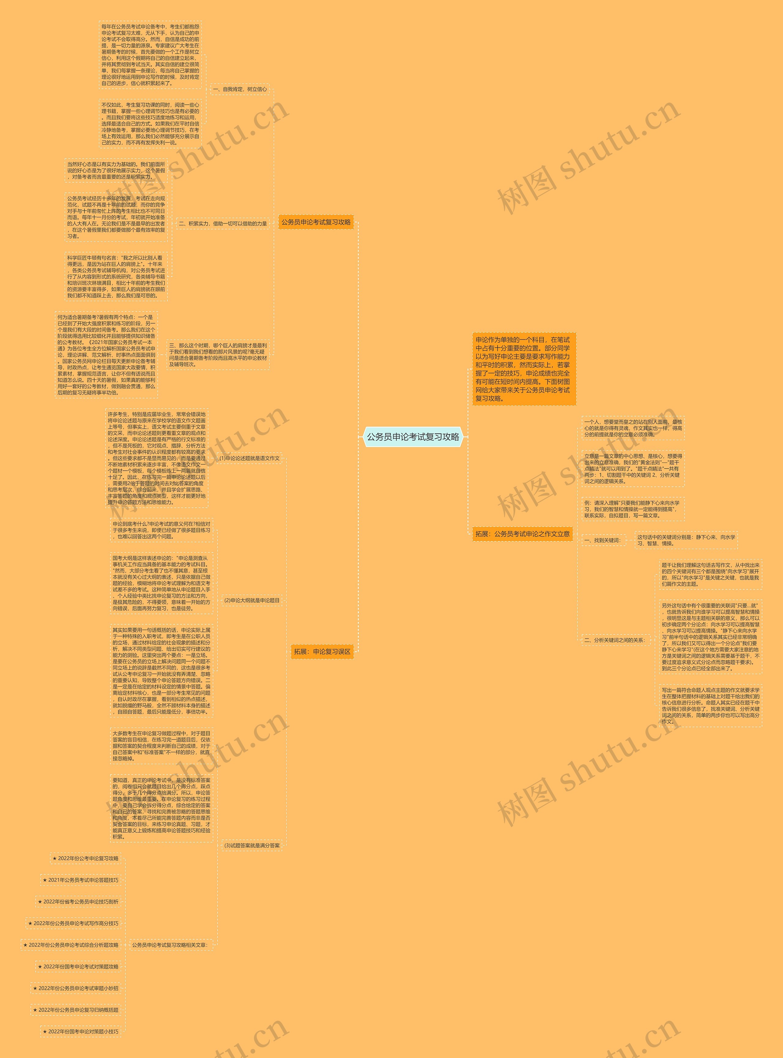 公务员申论考试复习攻略思维导图