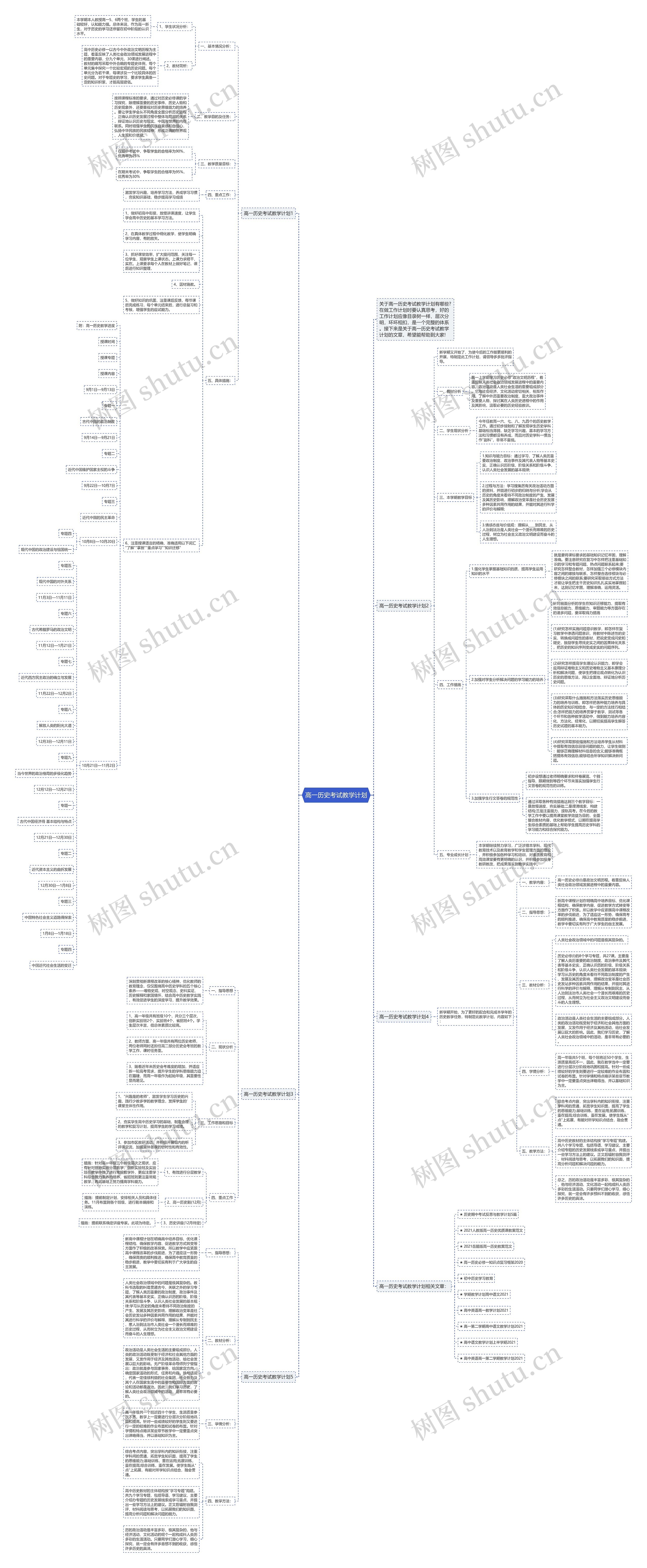 高一历史考试教学计划思维导图高清图 高一历史考试教学计划思维导图