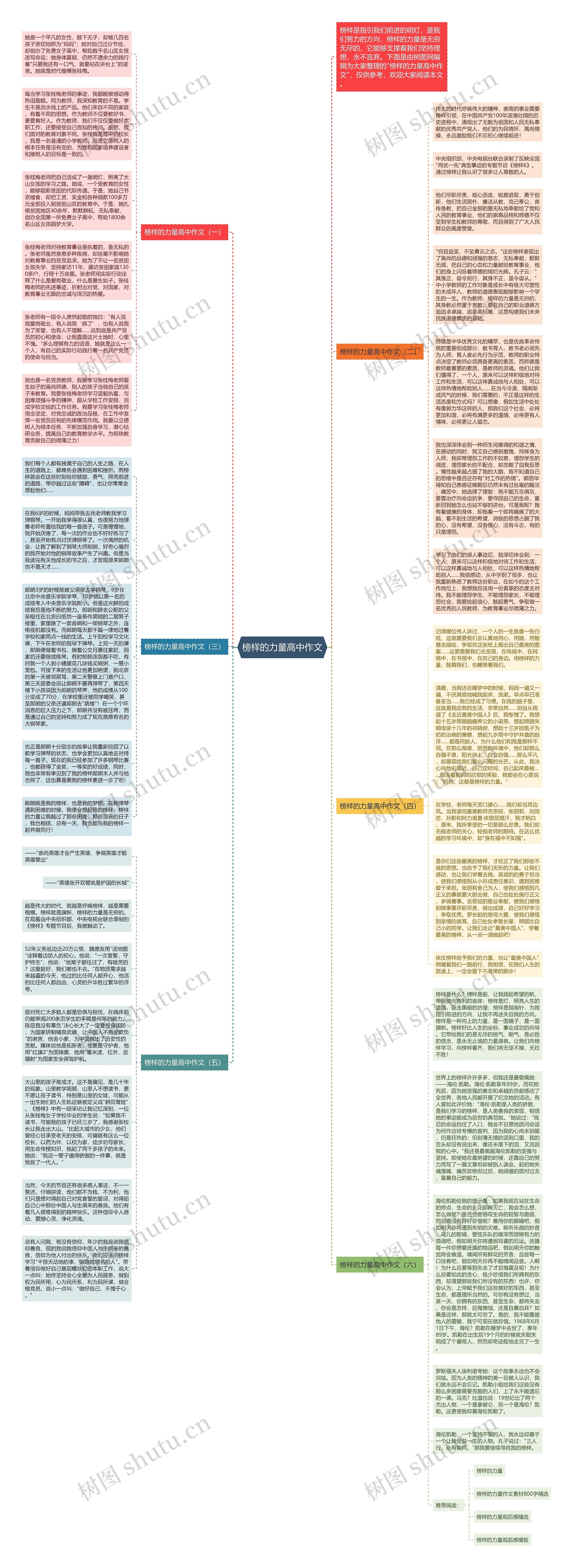 榜样的力量高中作文思维导图
