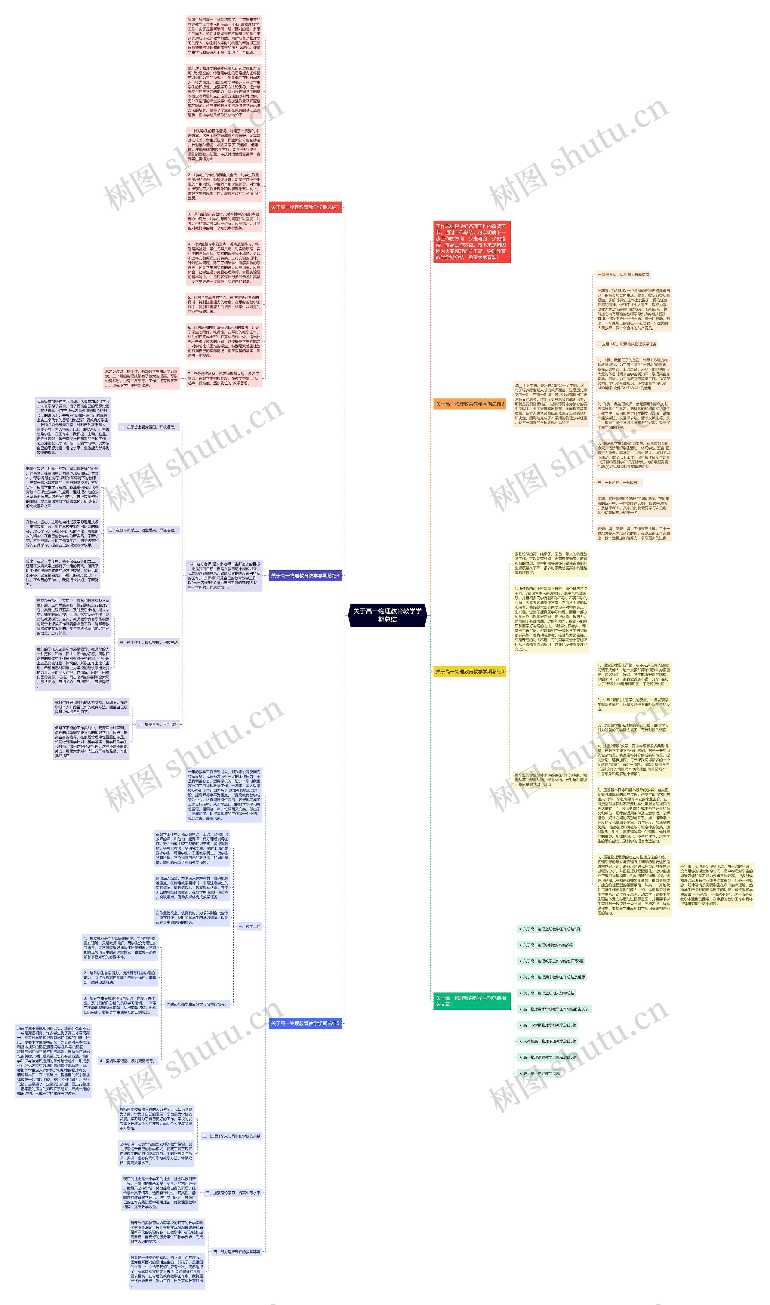 关于高一物理教育教学学期总结思维导图