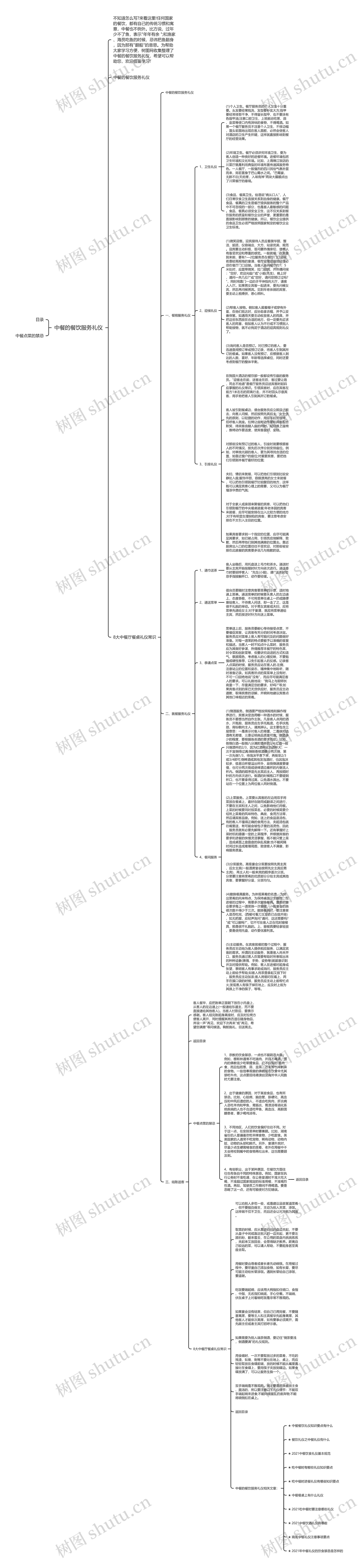 中餐的餐饮服务礼仪思维导图