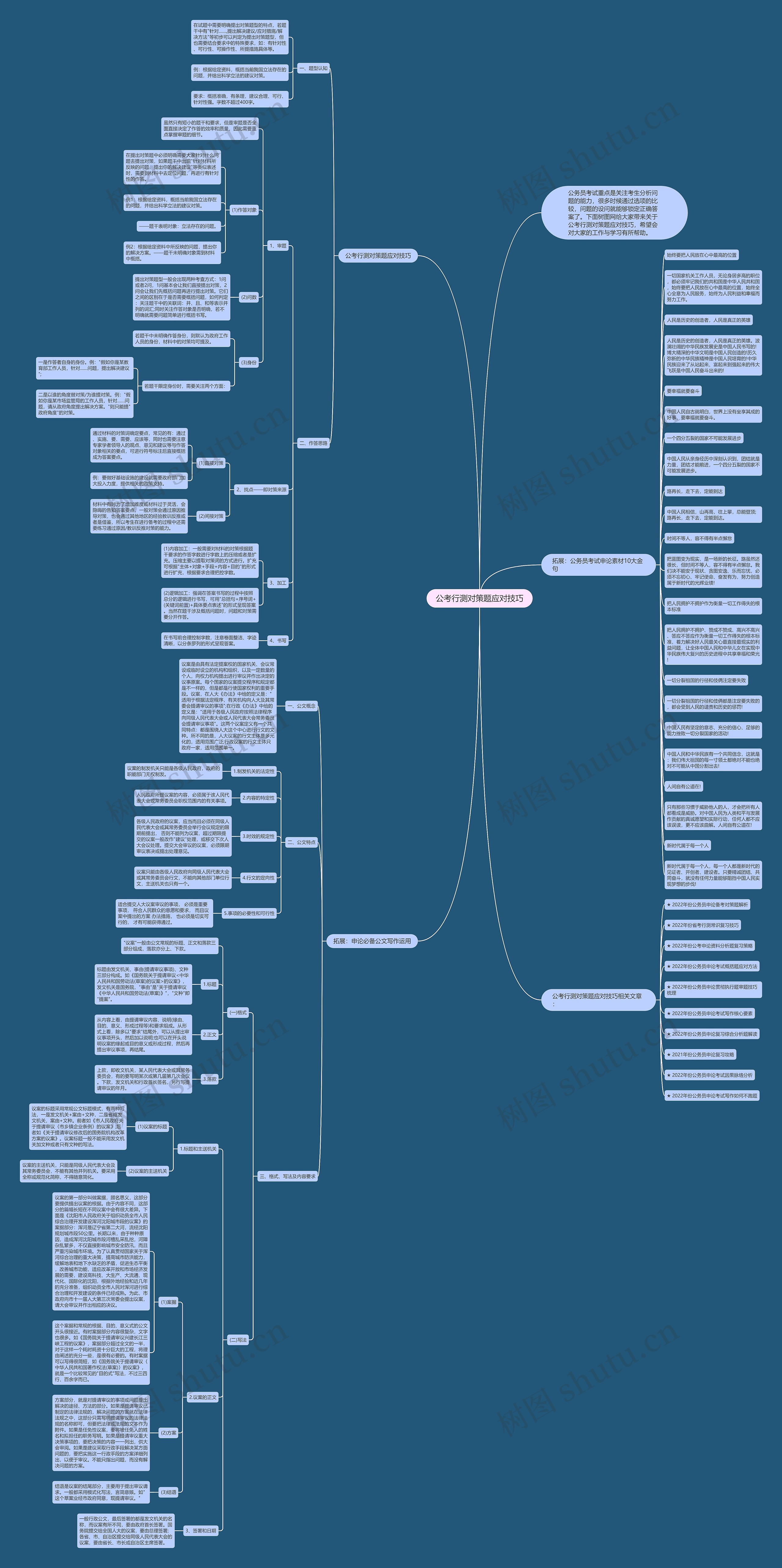 公考行测对策题应对技巧思维导图