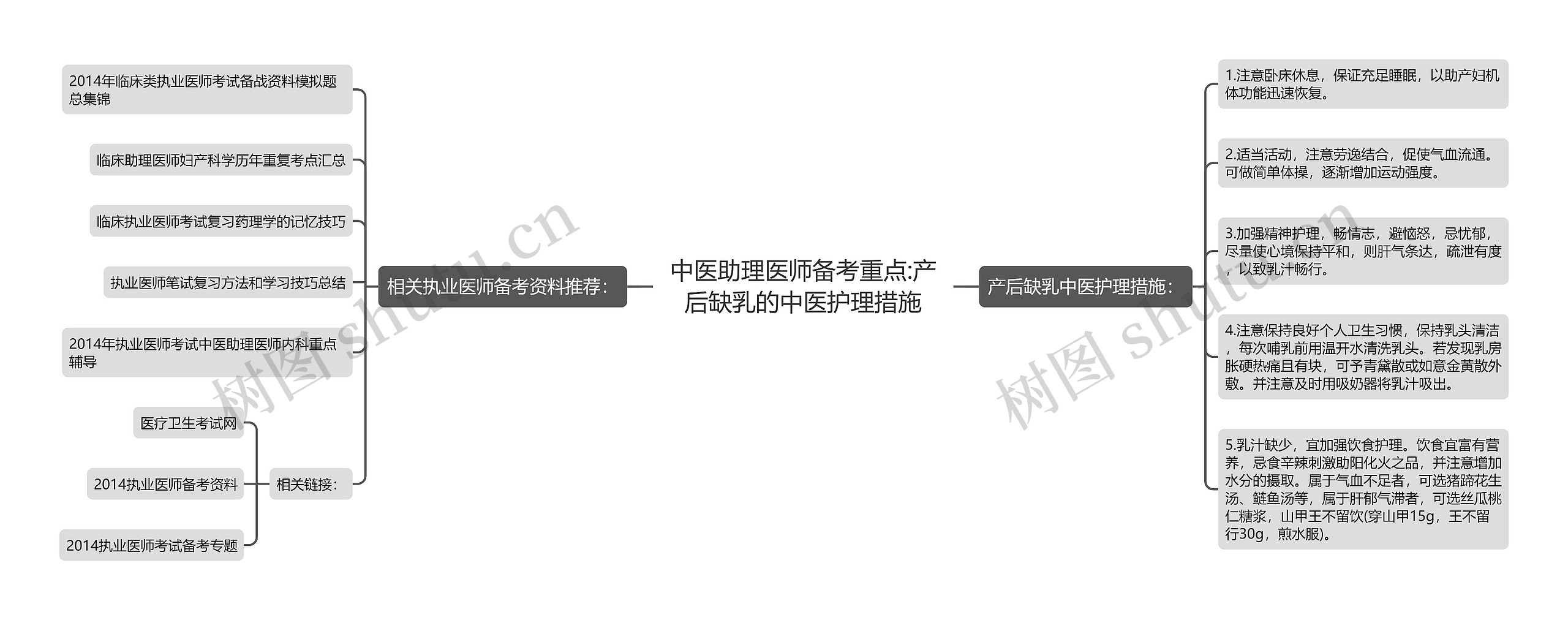 中医助理医师备考重点:产后缺乳的中医护理措施