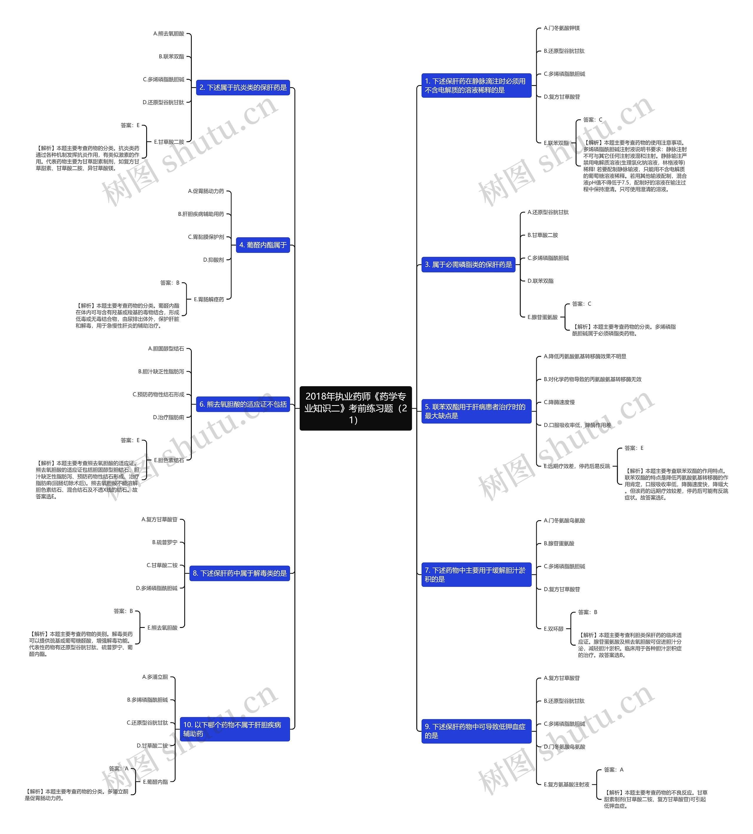 2018年执业药师《药学专业知识二》考前练习题(21) 2018年执业药师《药学专业知识二》考前练习题(21)