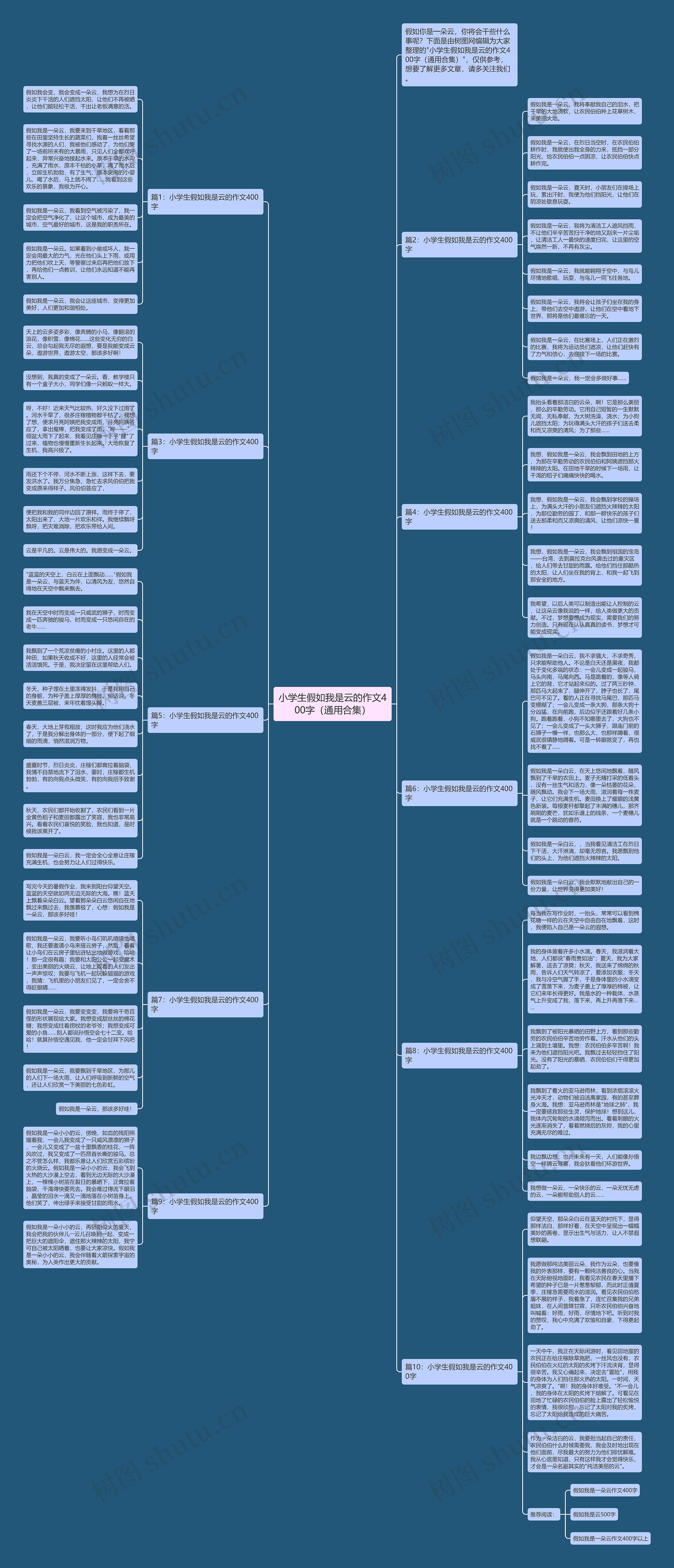 小学生假如我是云的作文400字（通用合集）思维导图