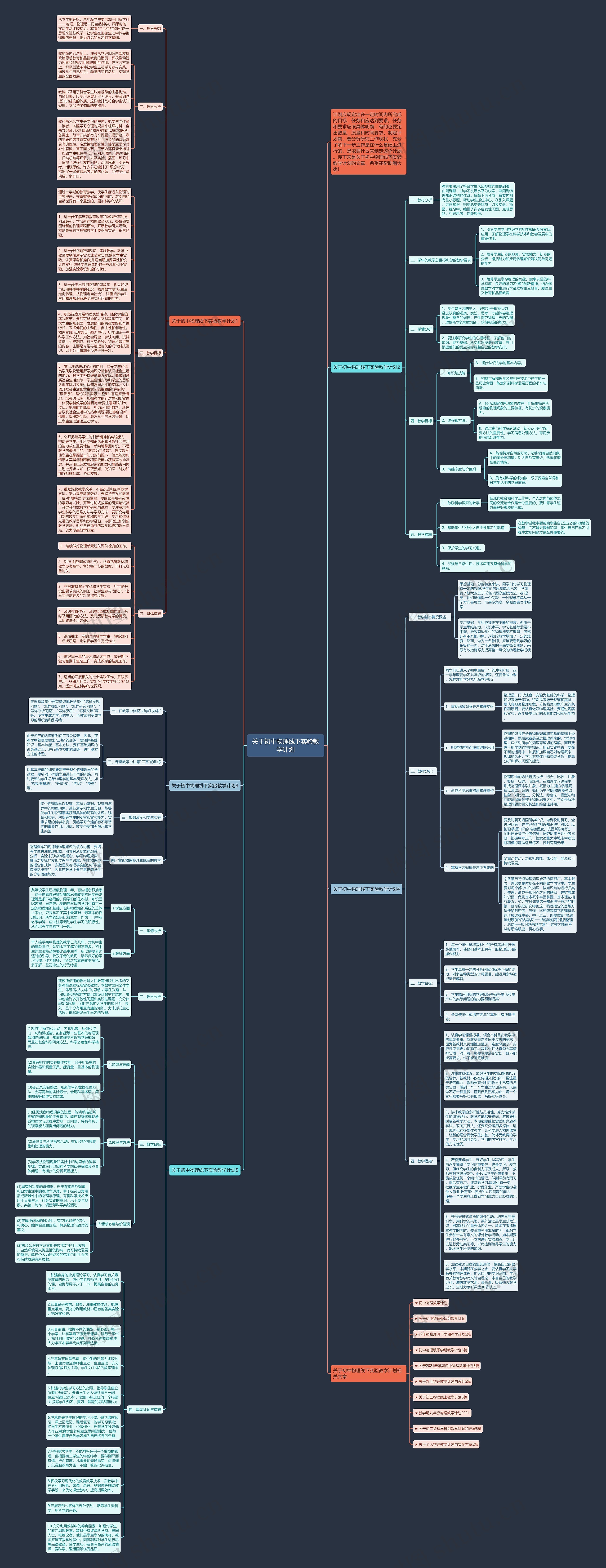 关于初中物理线下实验教学计划思维导图