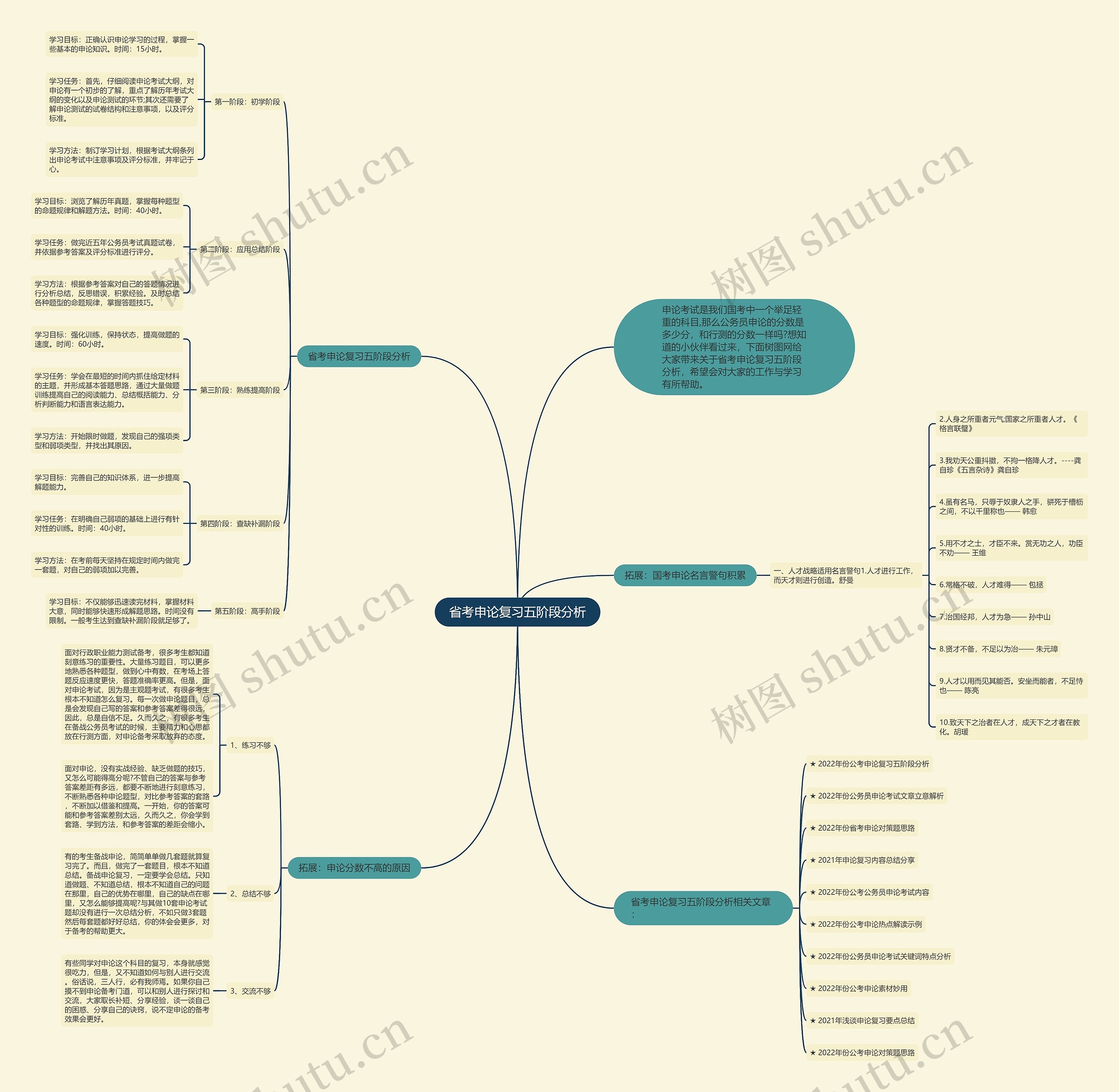 省考申论复习五阶段分析