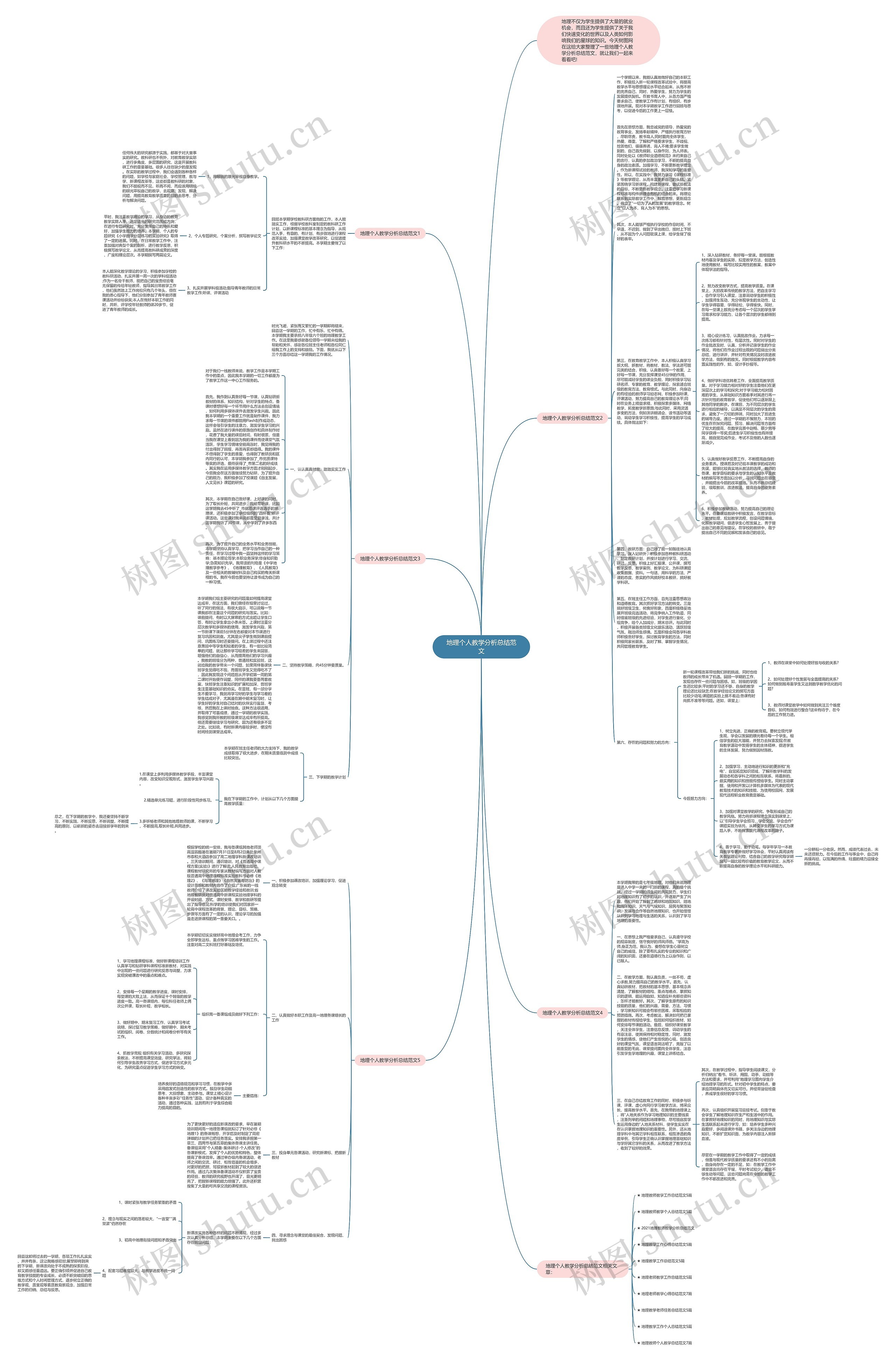地理个人教学分析总结范文思维导图高清图 地理个人教学分析总结范文思维导图