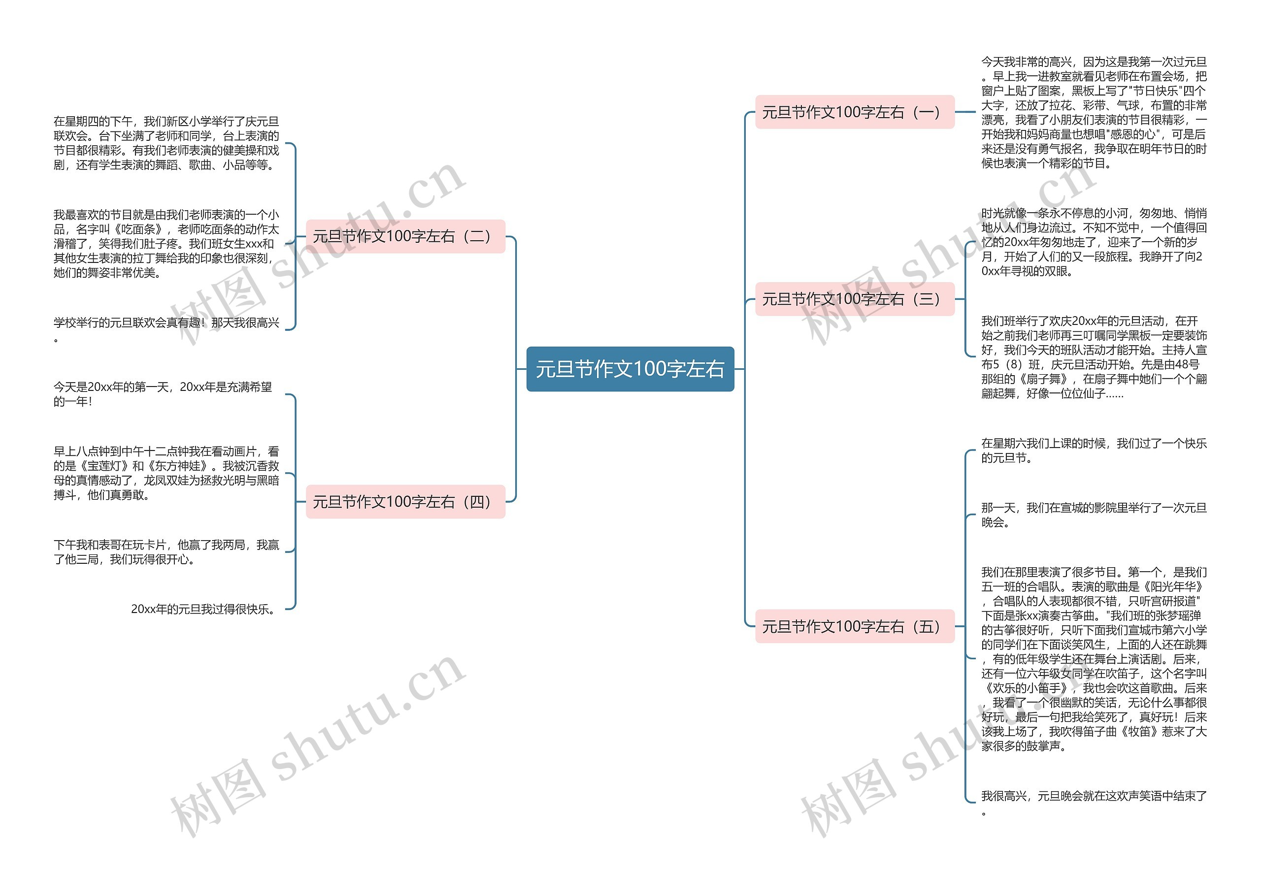 元旦节作文100字左右思维导图