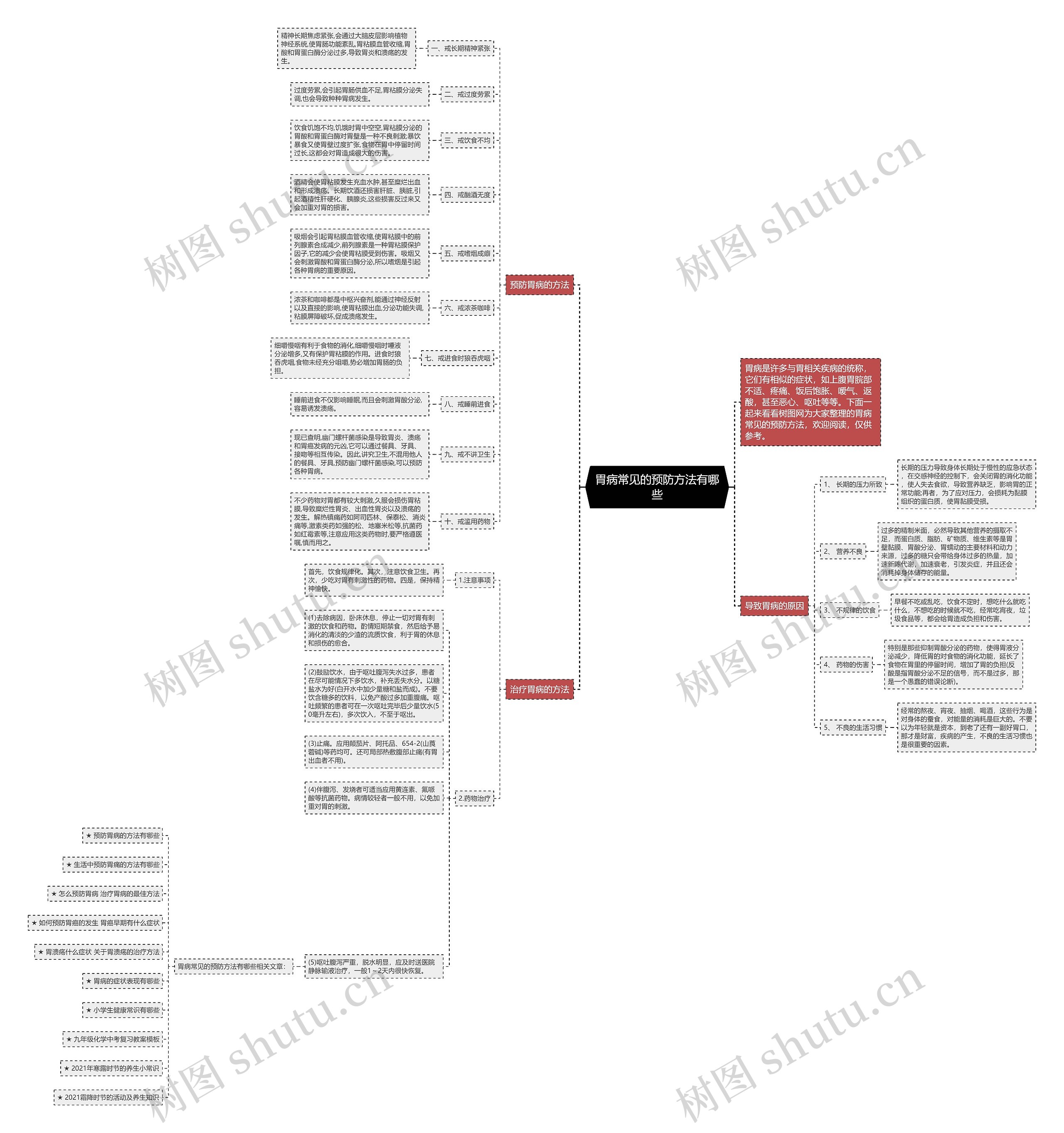 胃病常见的预防方法有哪些思维导图