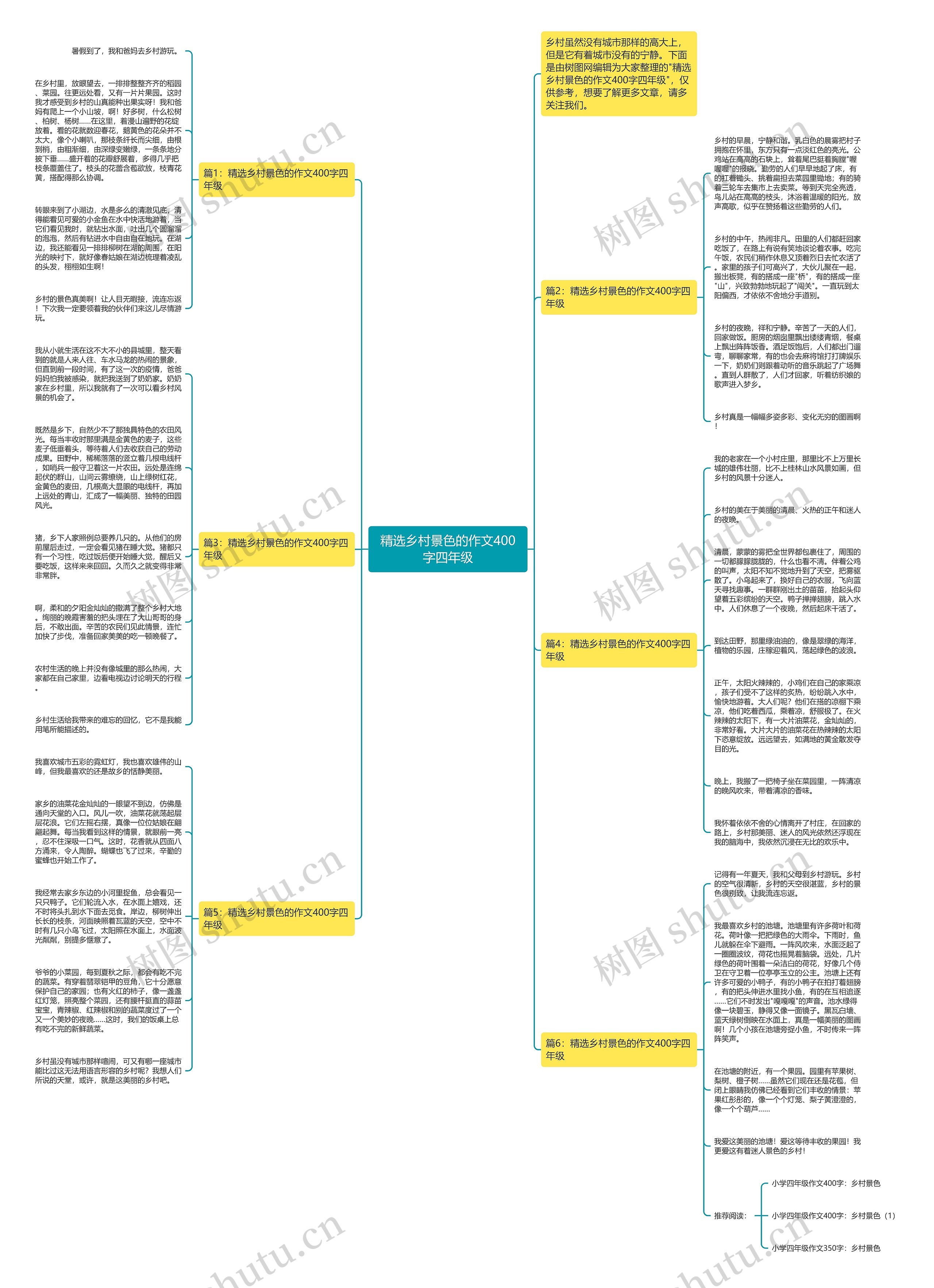 精选乡村景色的作文400字四年级思维导图