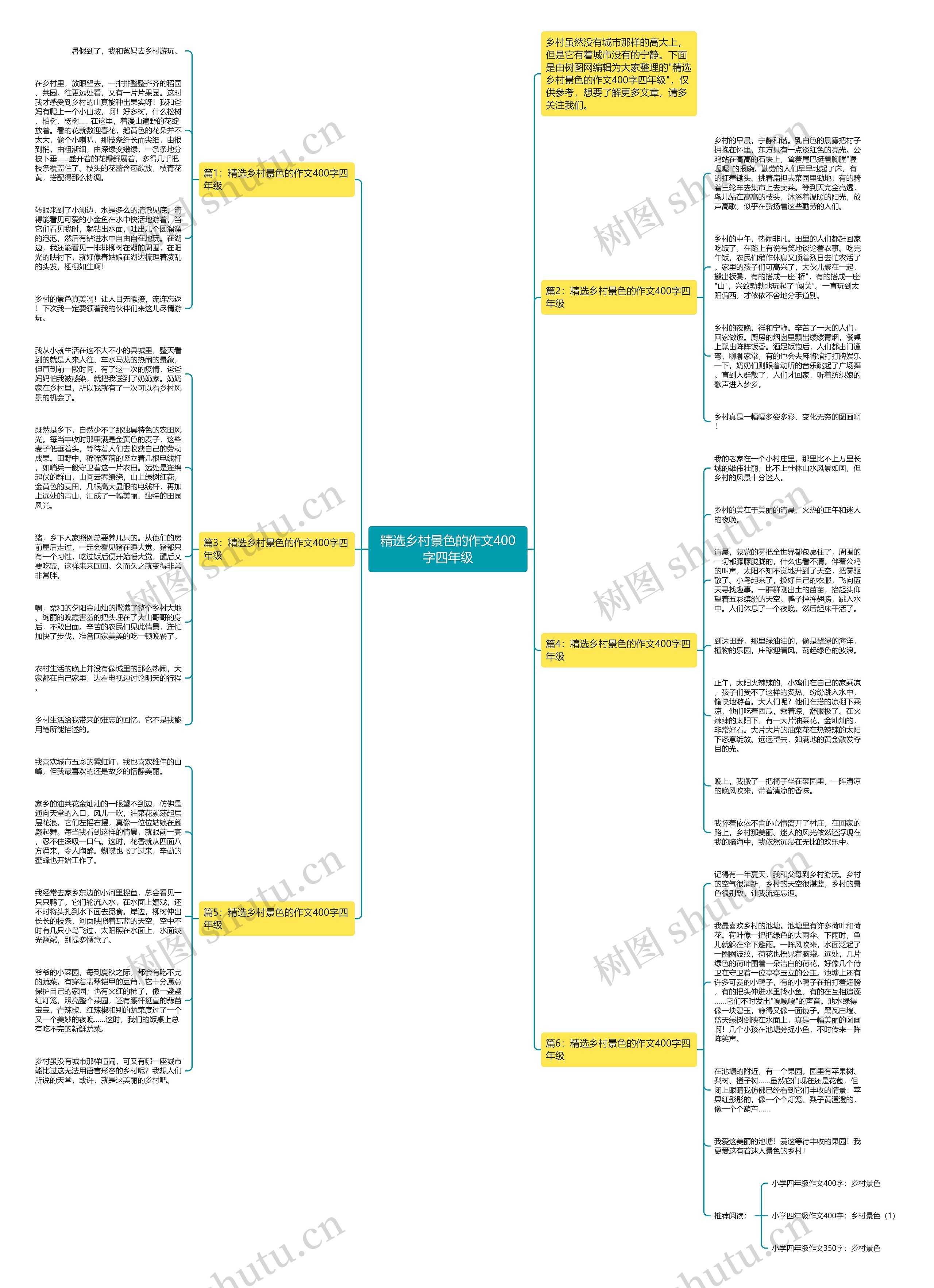 精选乡村景色的作文400字四年级思维导图高清图 精选乡村景色的作文400字四年级思维导图