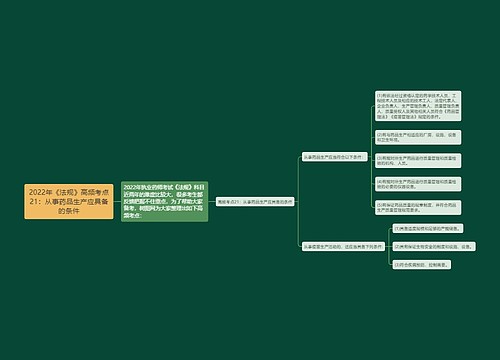 2022年《法规》高频考点21：从事药品生产应具备的条件