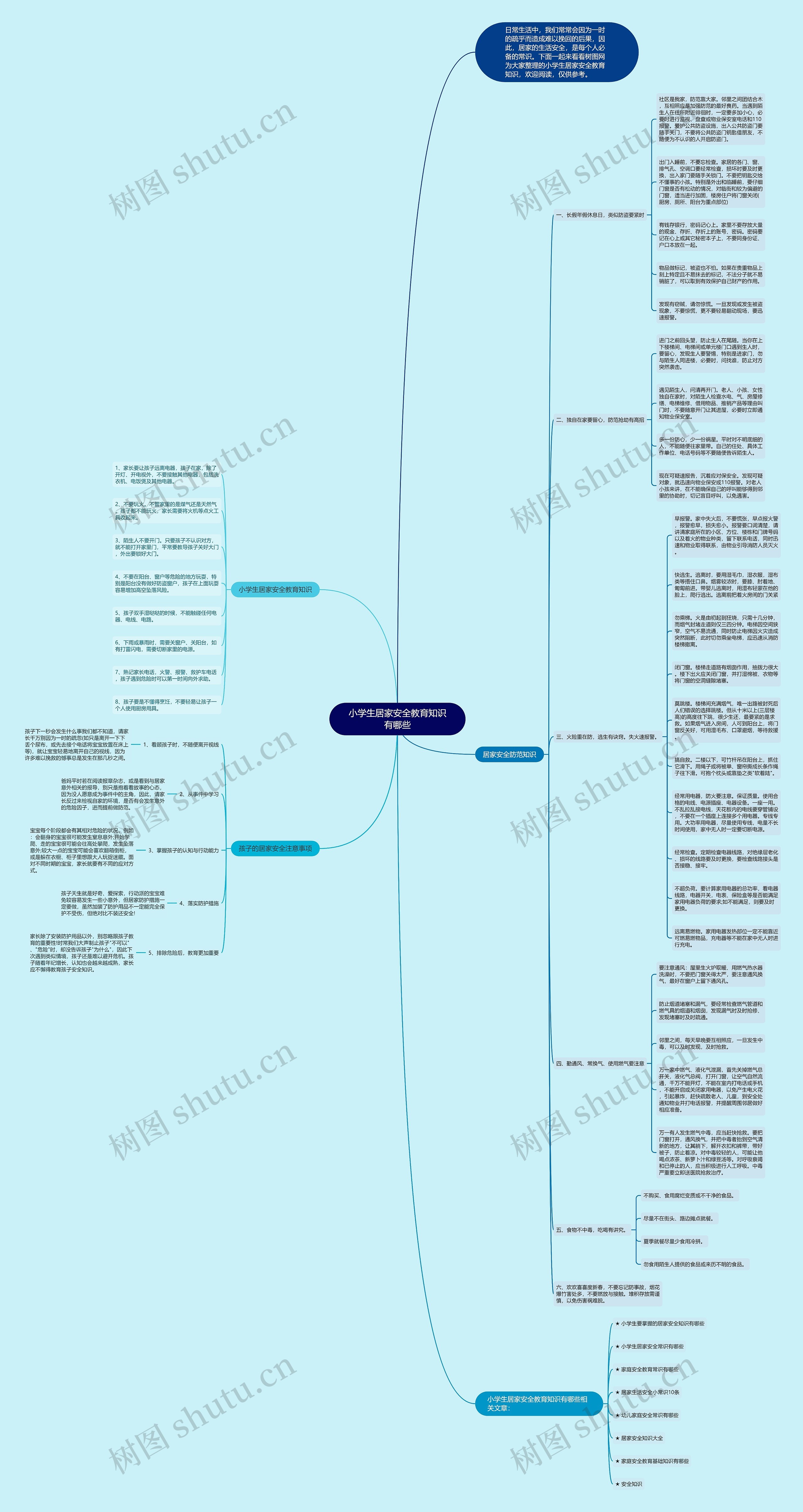 小学生居家安全教育知识有哪些思维导图