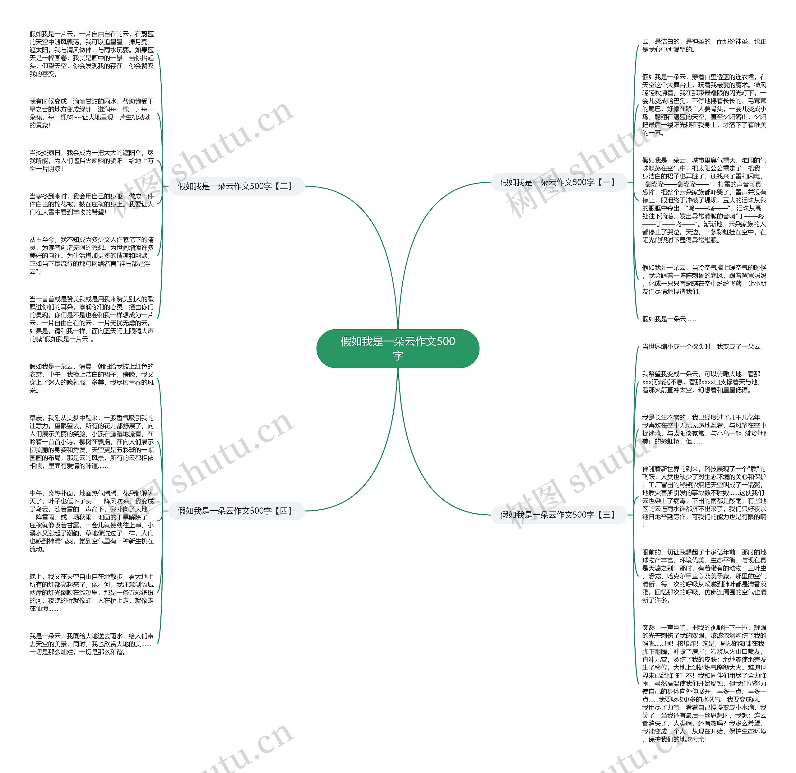 假如我是一朵云作文500字思维导图