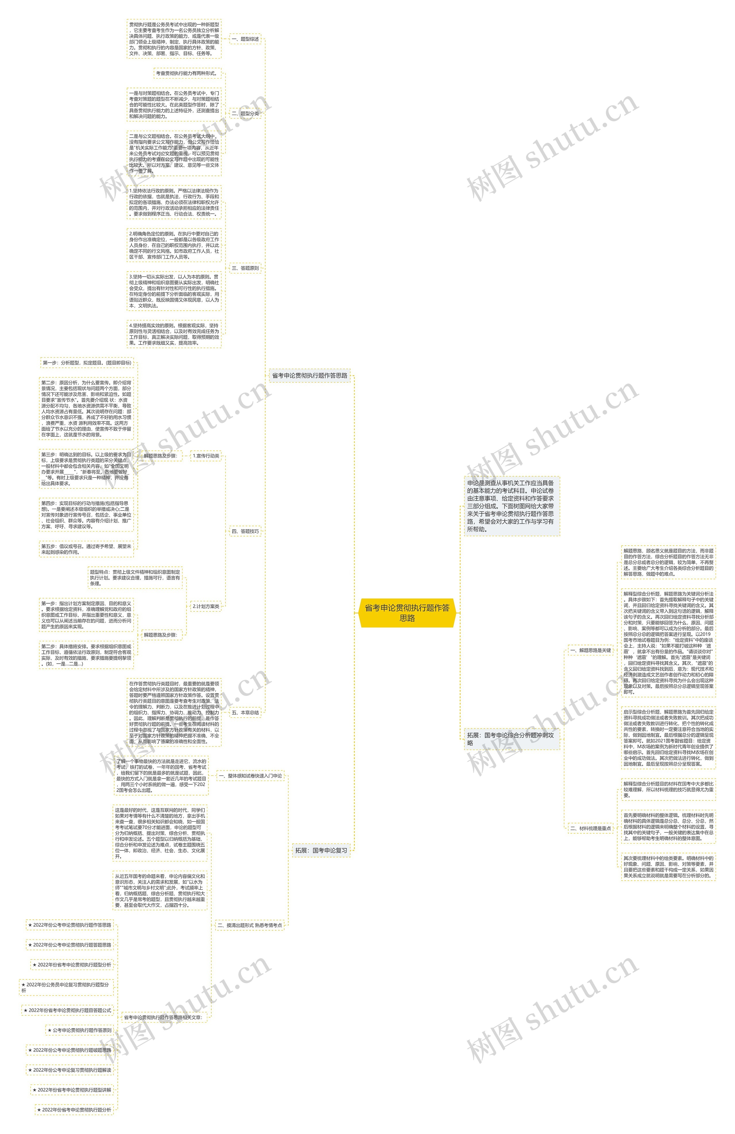 省考申论贯彻执行题作答思路思维导图