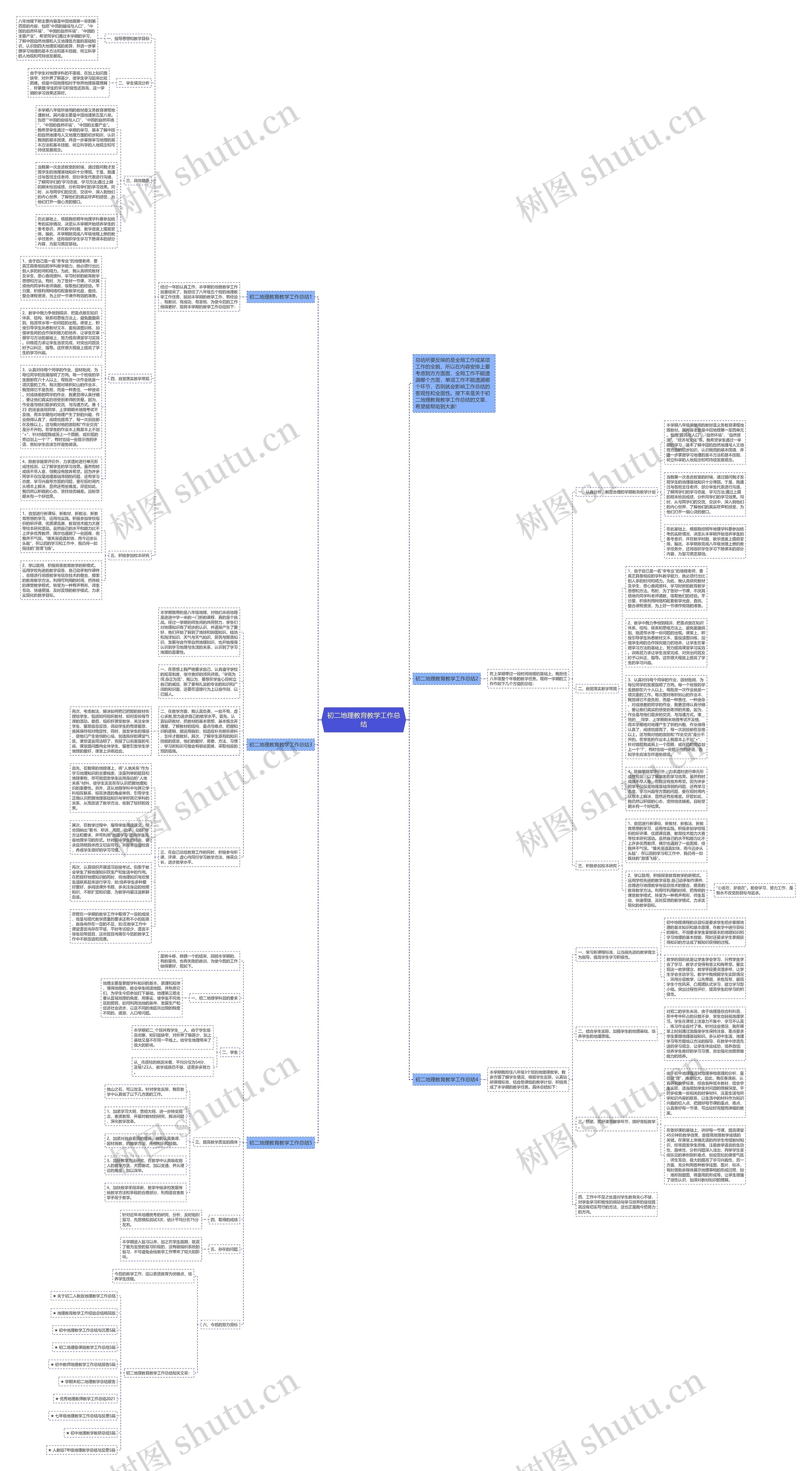 初二地理教育教学工作总结思维导图