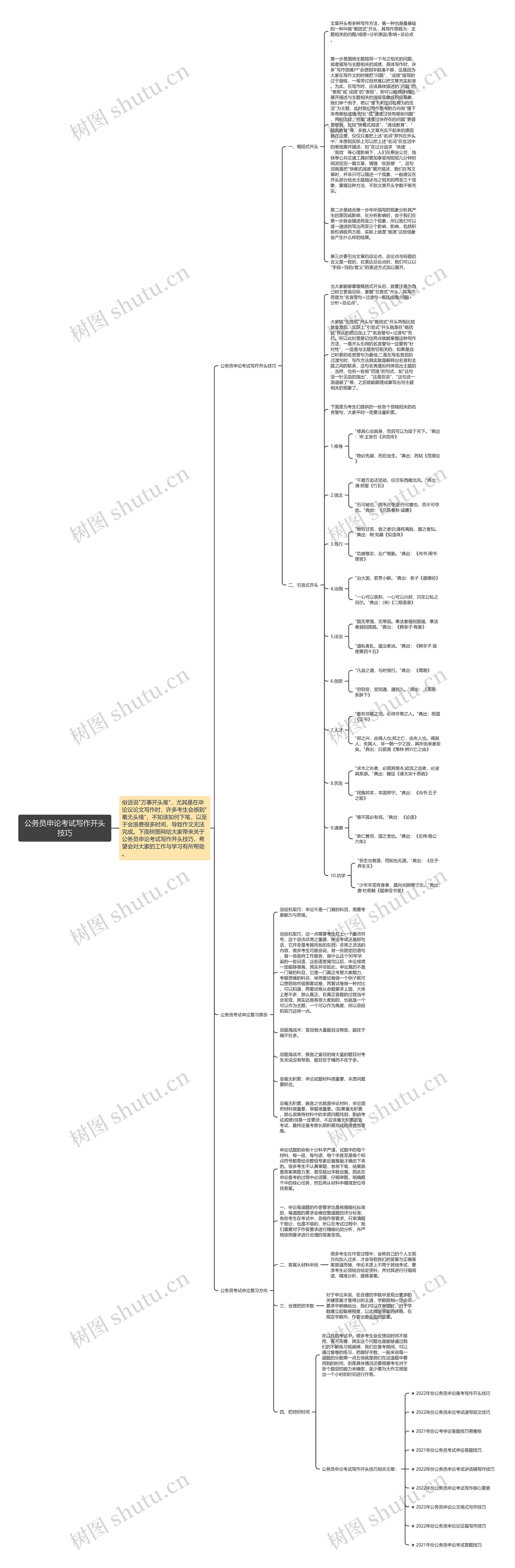 公务员申论考试写作开头技巧思维导图高清图 公务员申论考试写作开头技巧思维导图