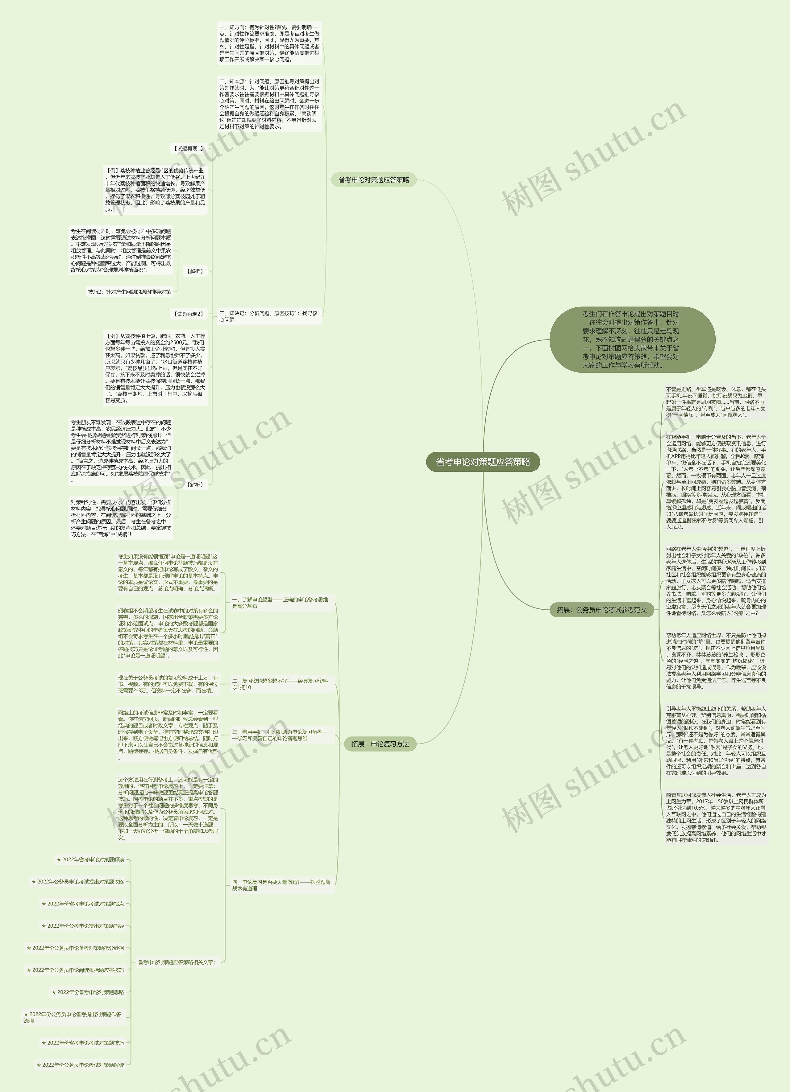 省考申论对策题应答策略思维导图