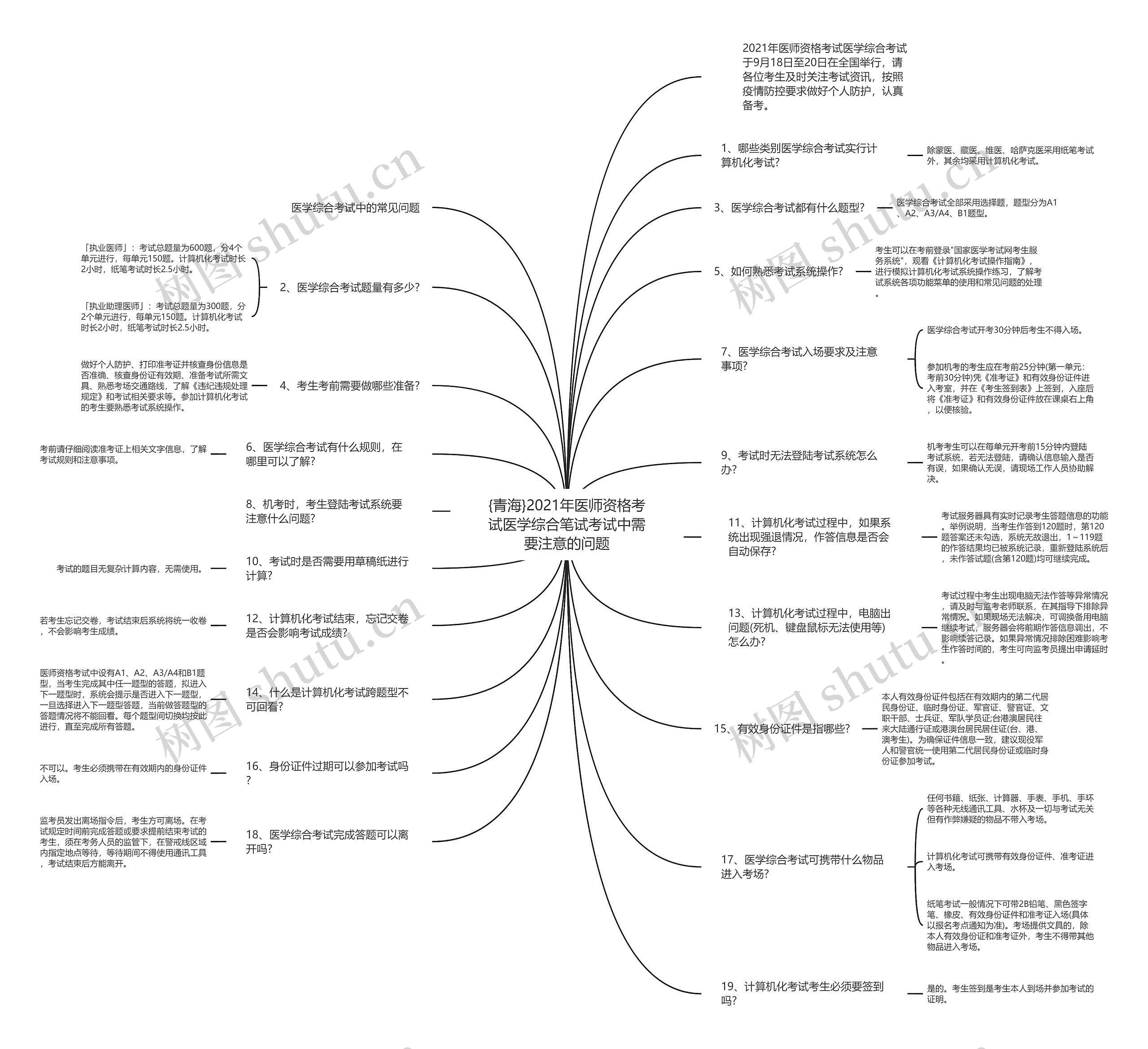 {青海}2021年医师资格考试医学综合笔试考试中需要注意的问题