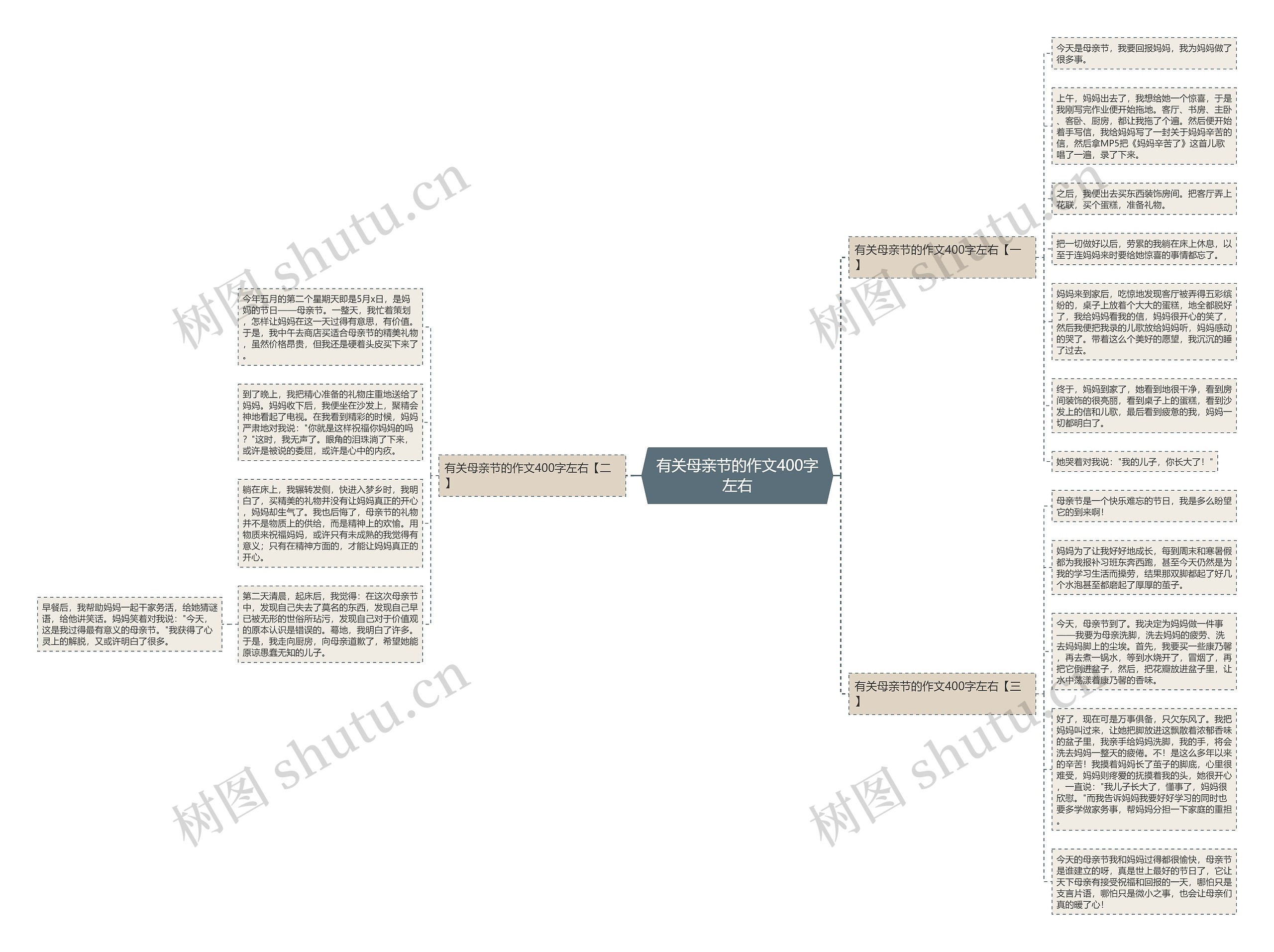 有关母亲节的作文400字左右思维导图