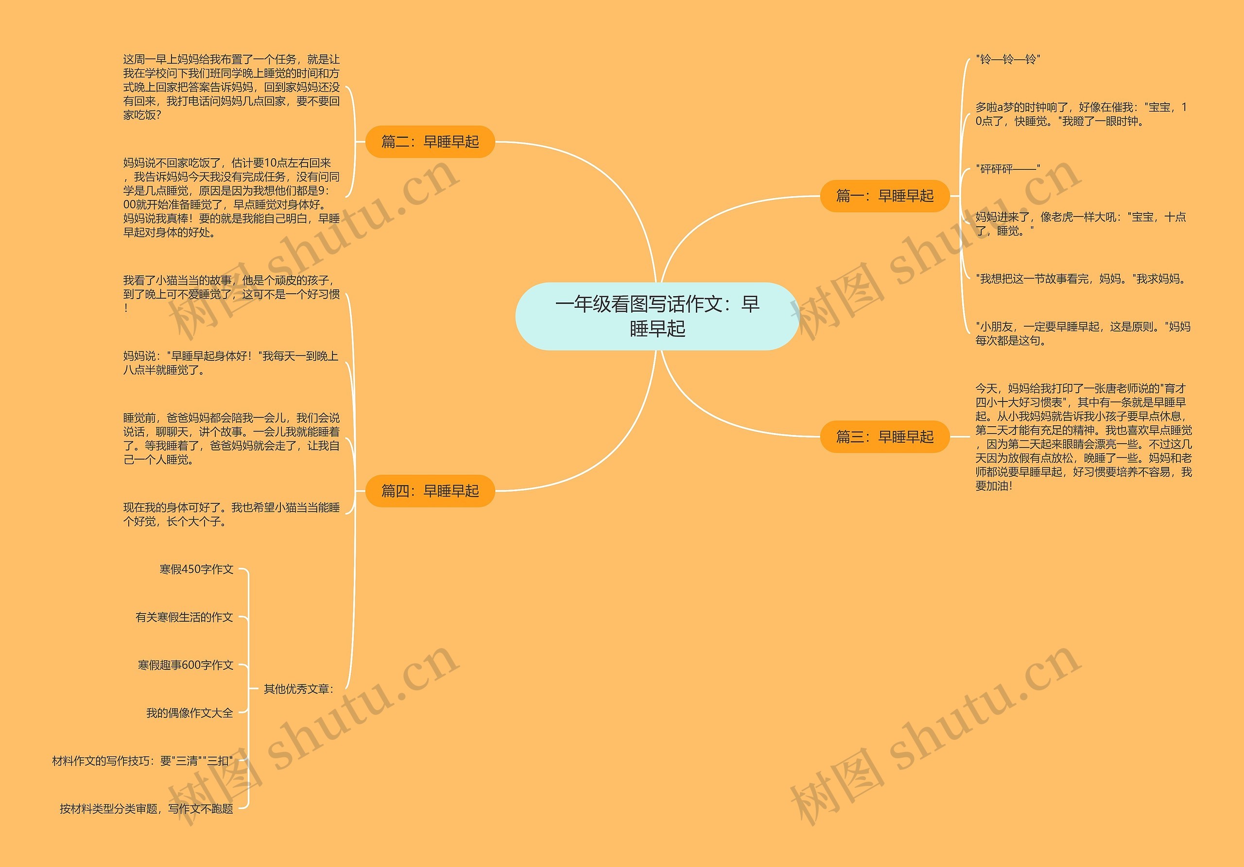 一年级看图写话作文：早睡早起思维导图