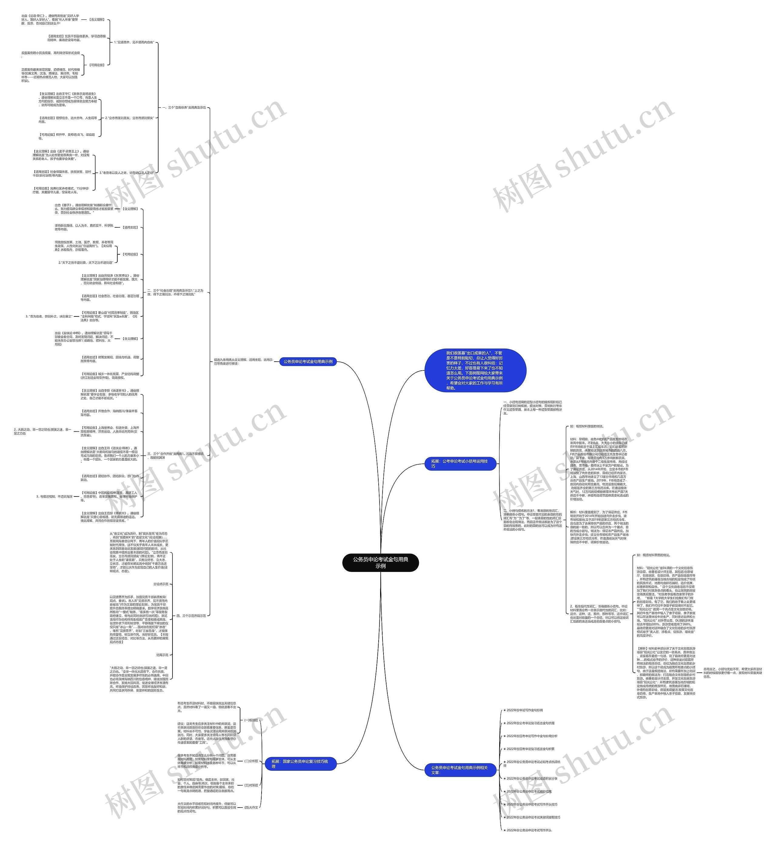 公务员申论考试金句用典示例思维导图