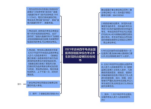 2021年吉林四平考点全国医师资格医学综合考试考生新冠肺炎疫情防控告知书