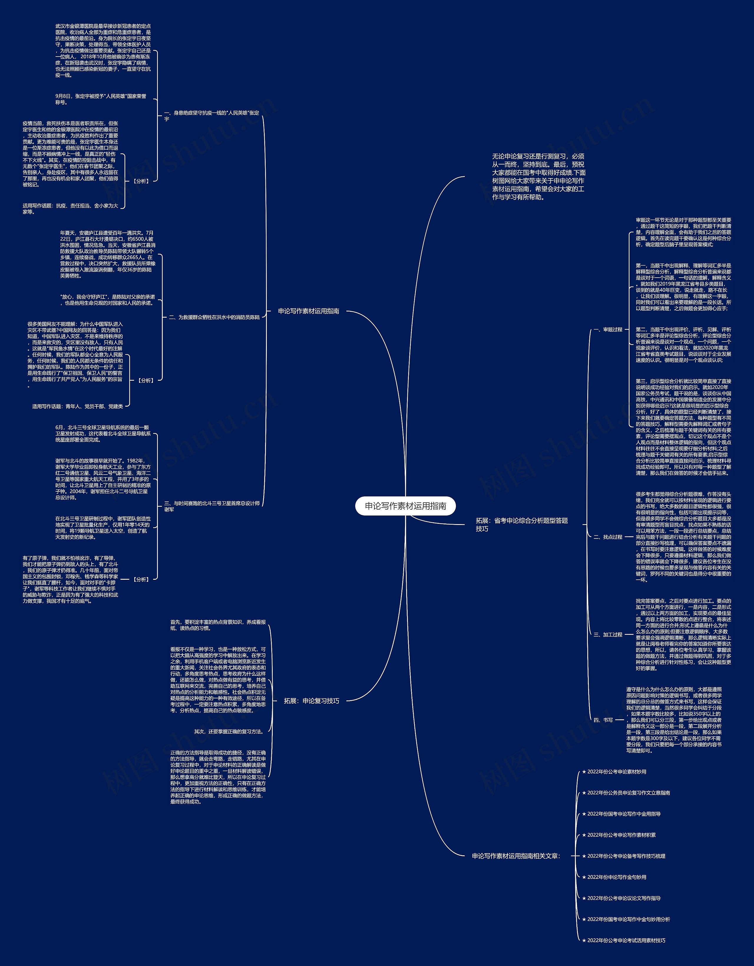申论写作素材运用指南思维导图高清图 申论写作素材运用指南思维导图