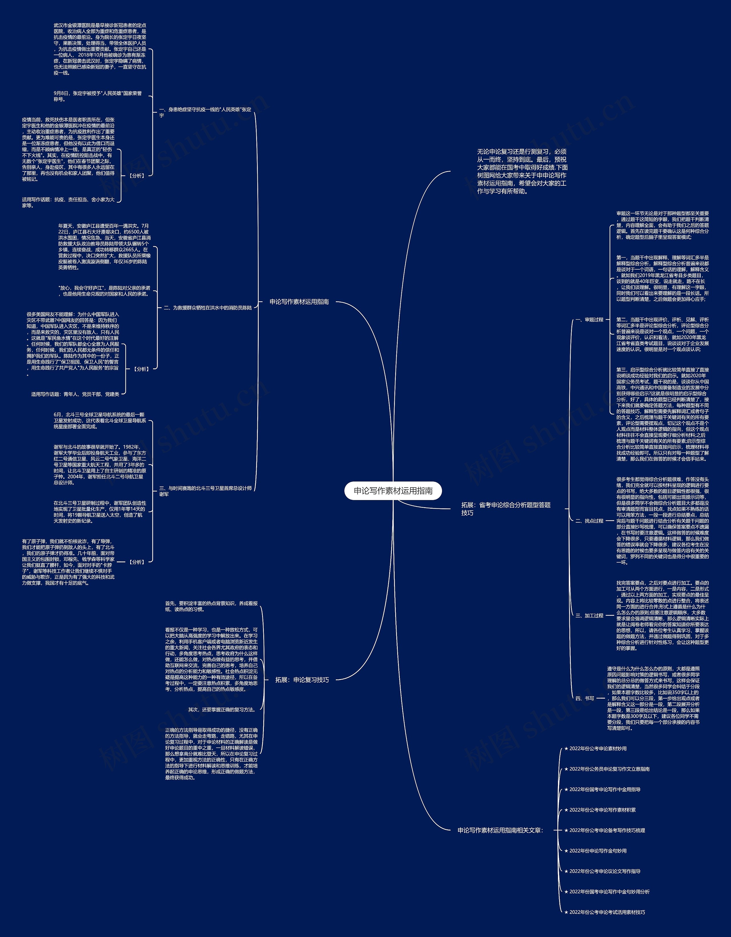 申论写作素材运用指南思维导图