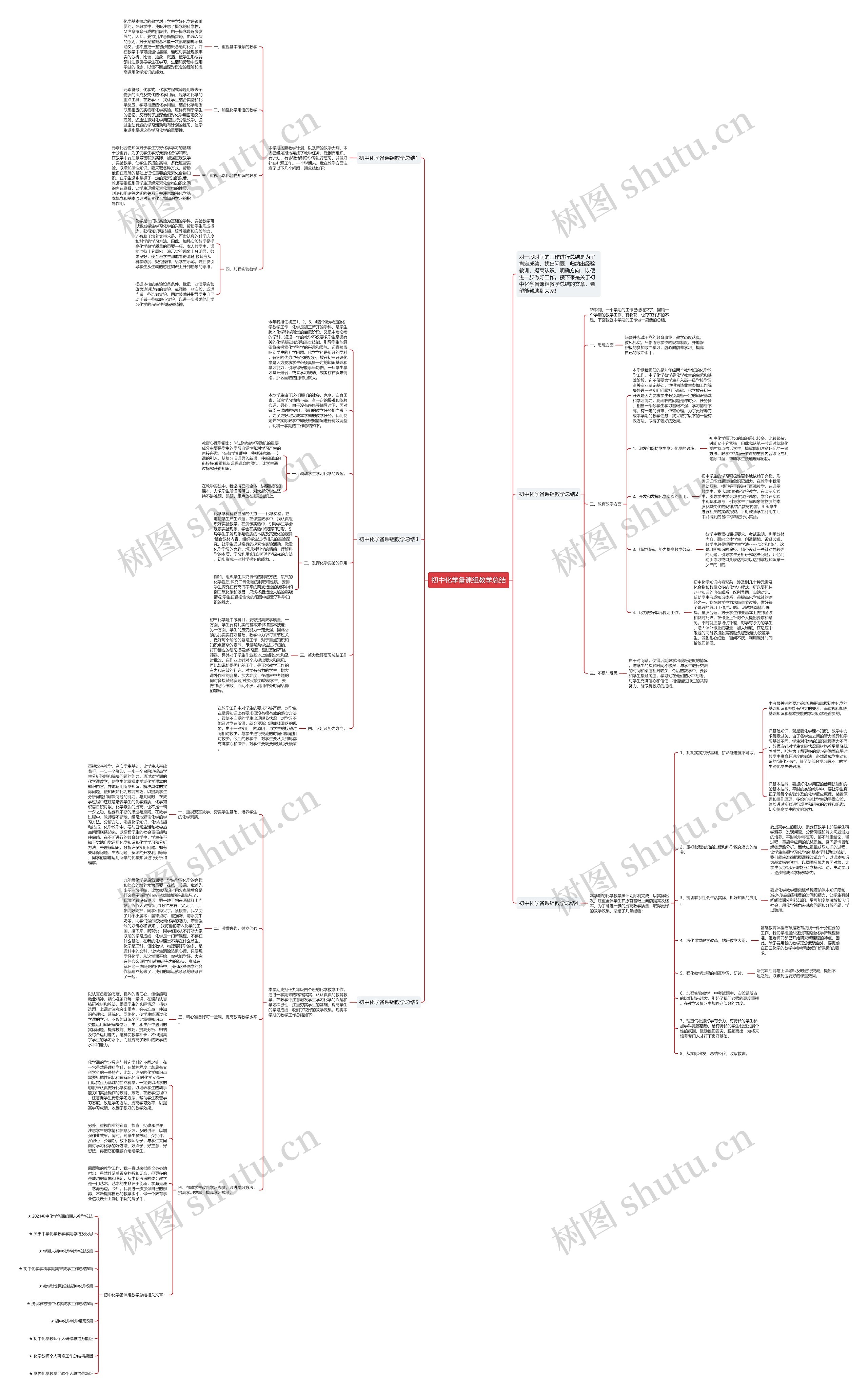 初中化学备课组教学总结思维导图