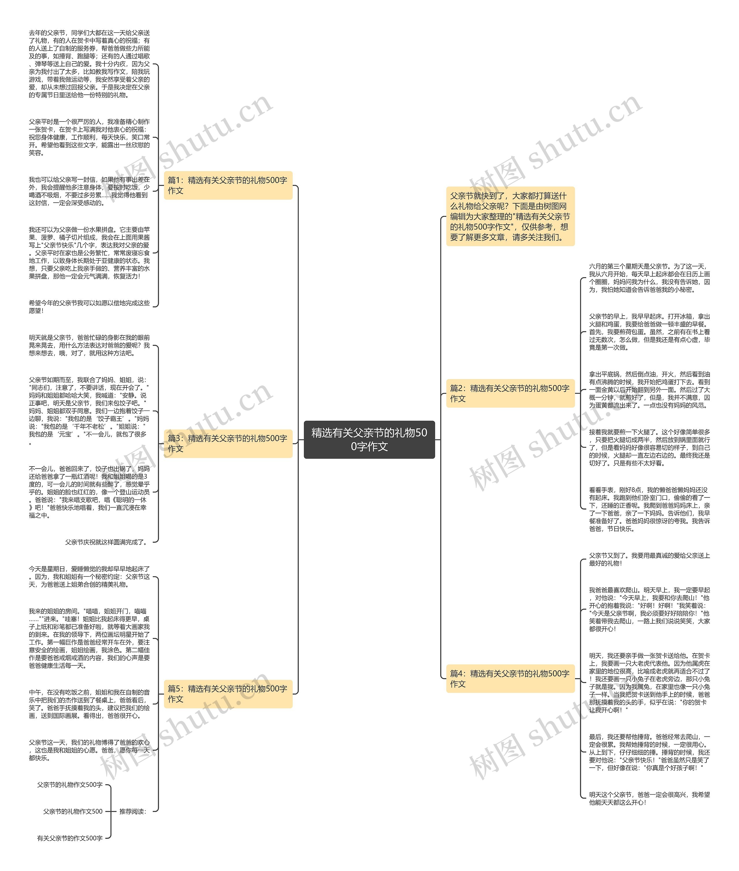 精选有关父亲节的礼物500字作文思维导图