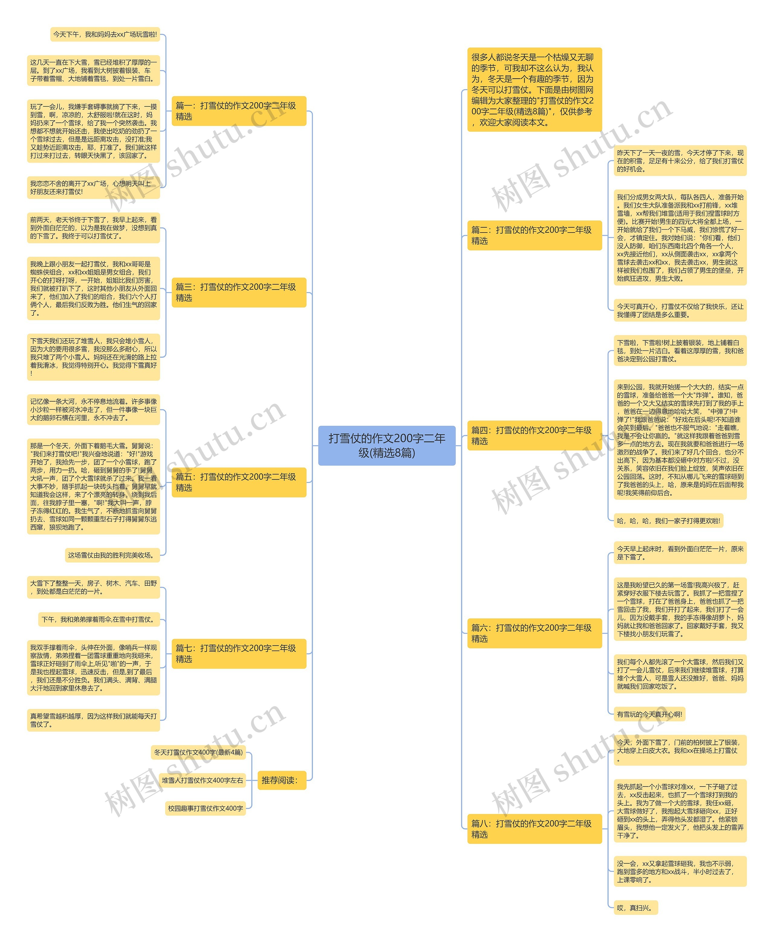 打雪仗的作文200字二年级(精选8篇)思维导图