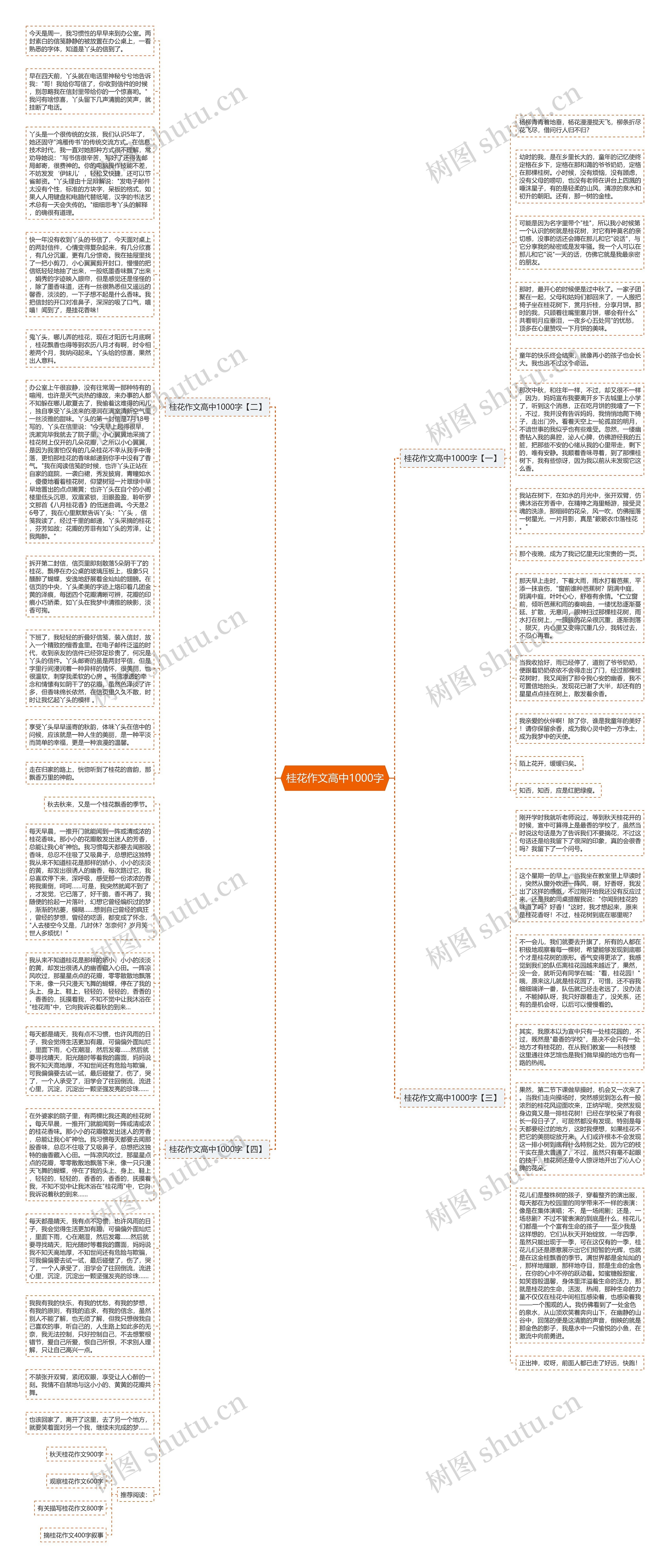 桂花作文高中1000字思维导图