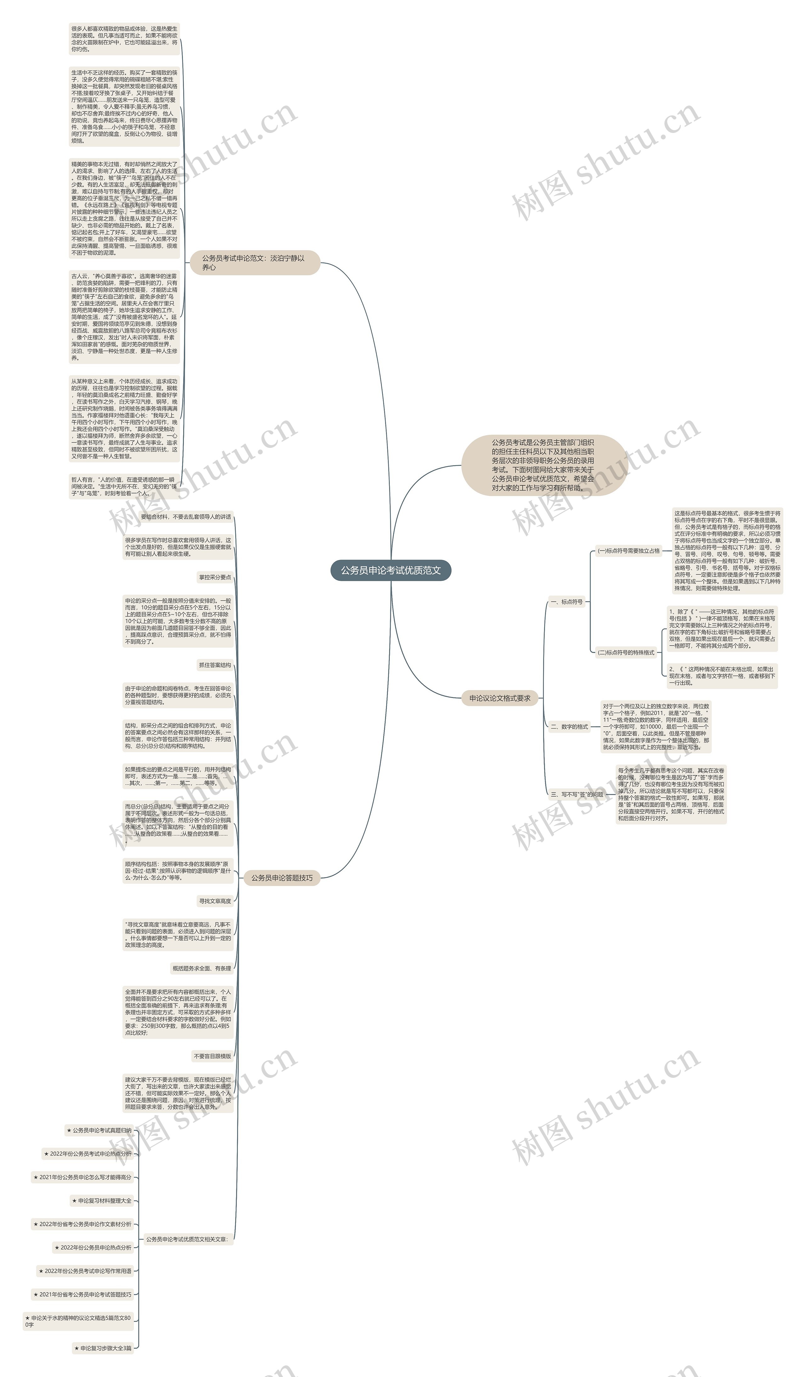 公务员申论考试优质范文思维导图