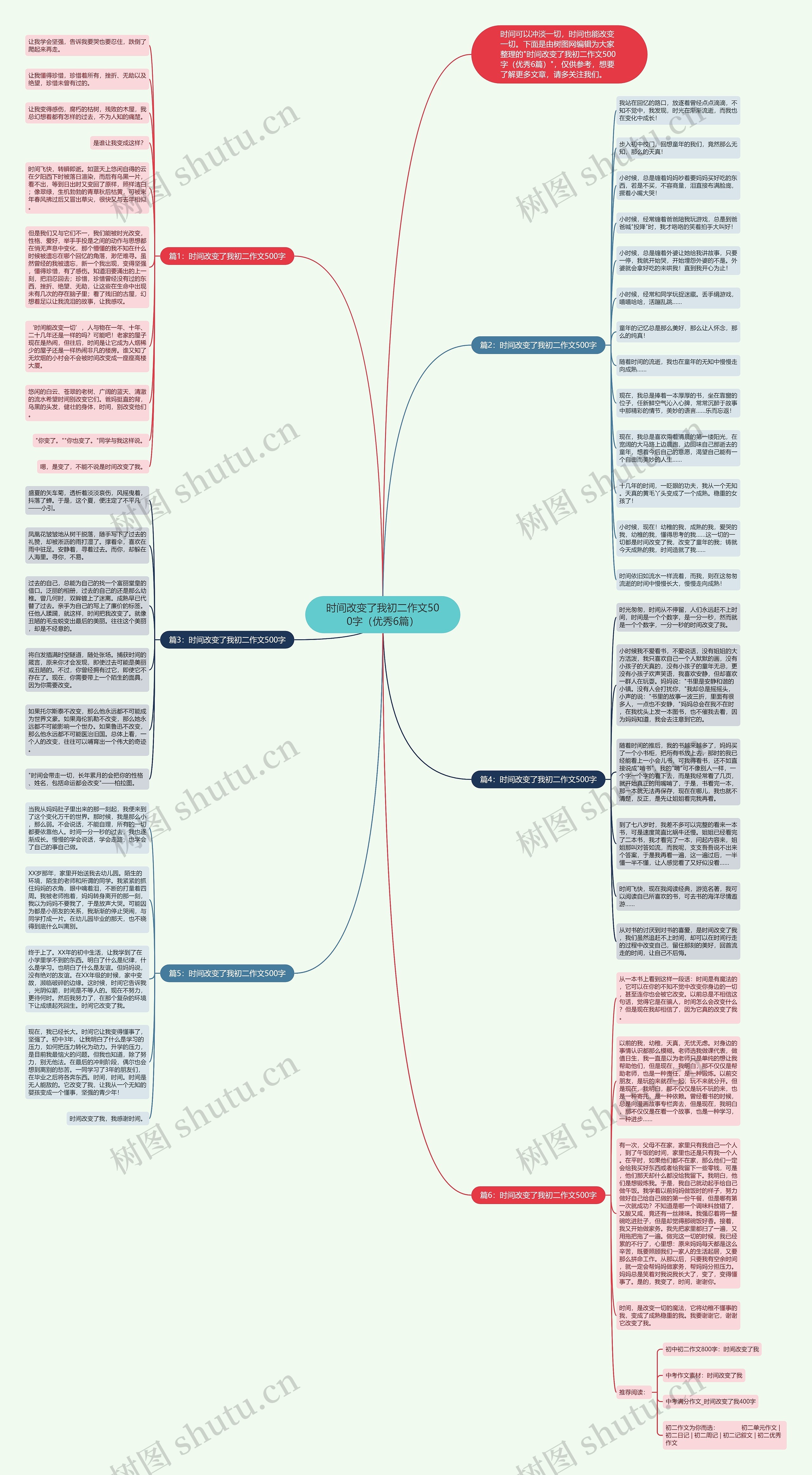 时间改变了我初二作文500字（优秀6篇）思维导图