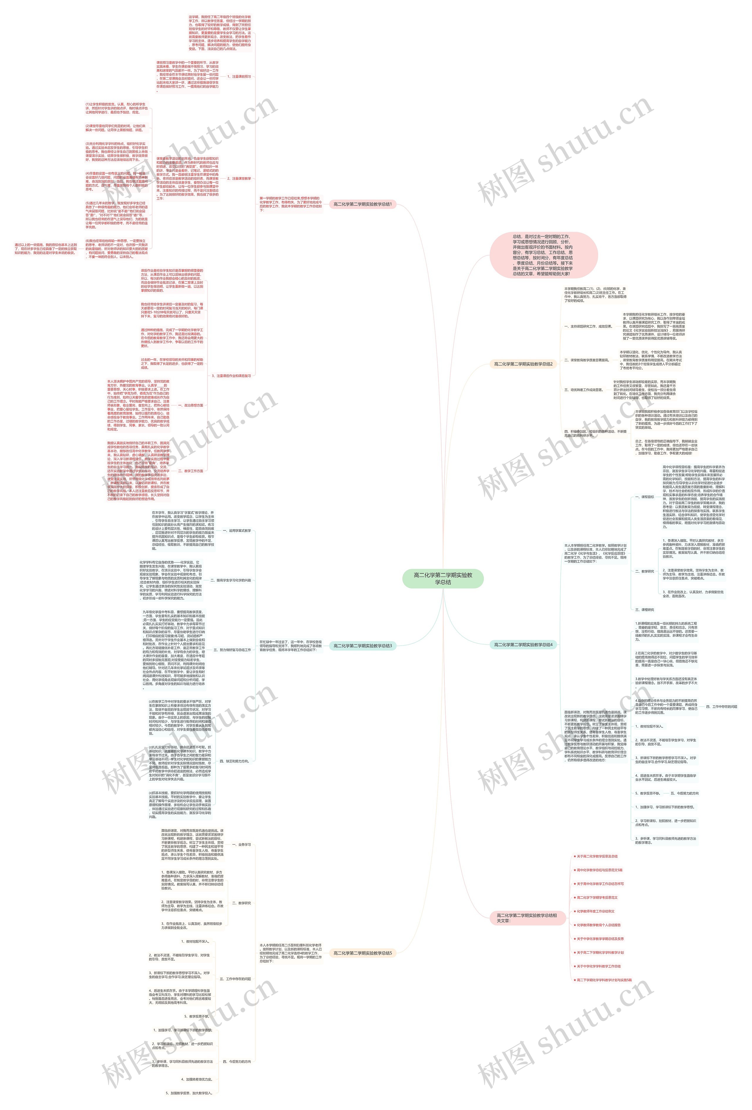 高二化学第二学期实验教学总结思维导图