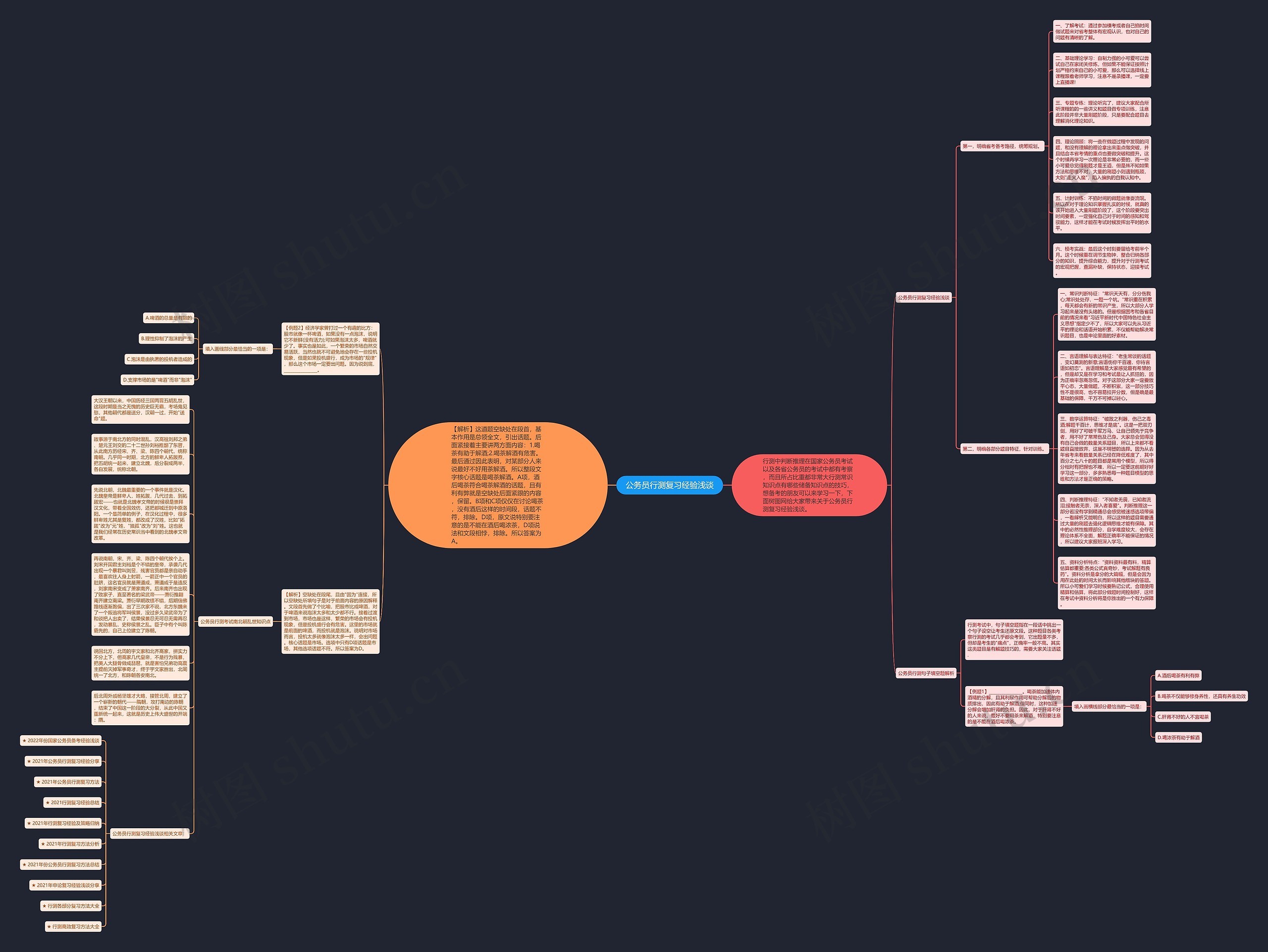 公务员行测复习经验浅谈思维导图高清图 公务员行测复习经验浅谈思维导图