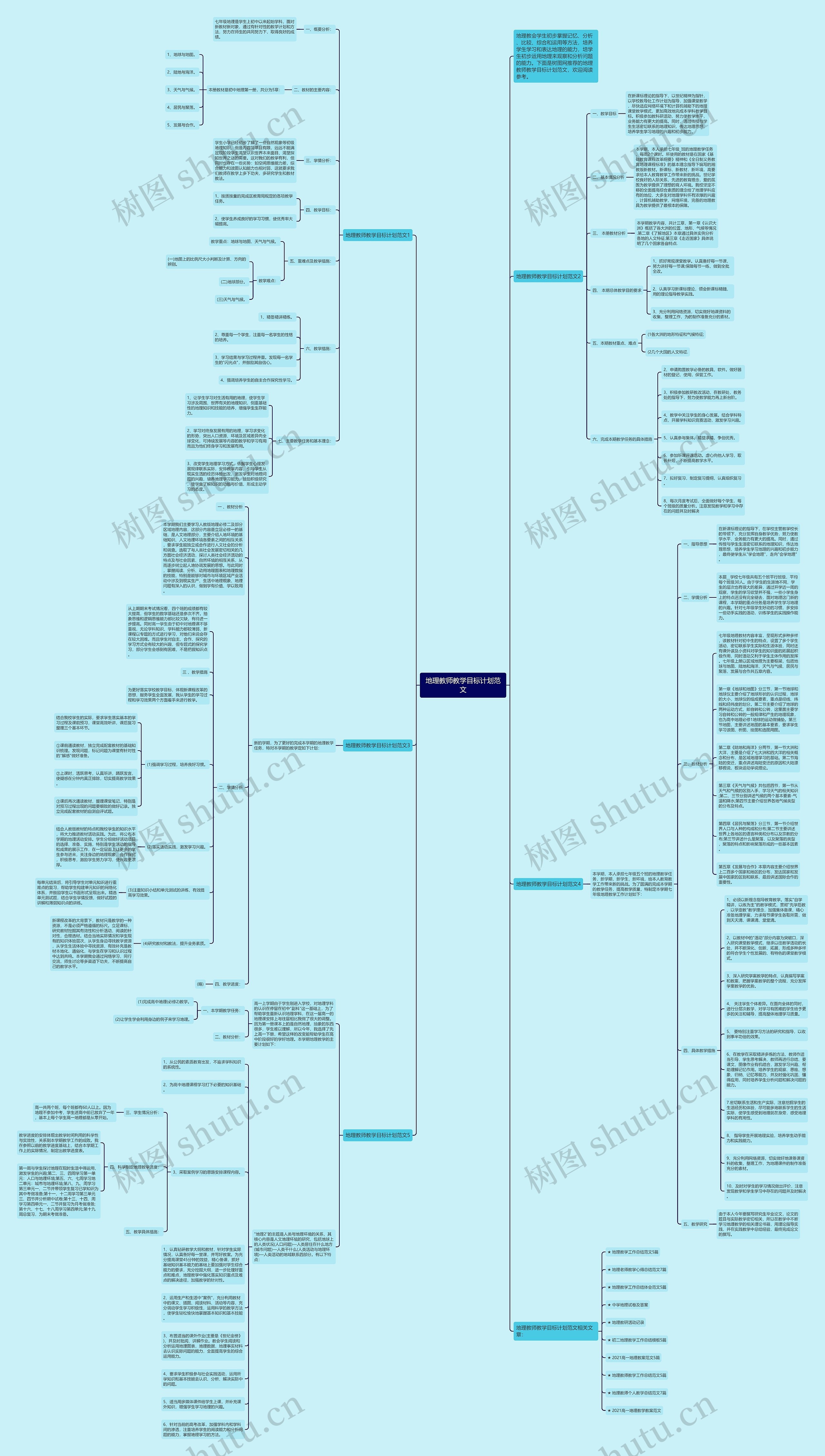 地理教师教学目标计划范文思维导图
