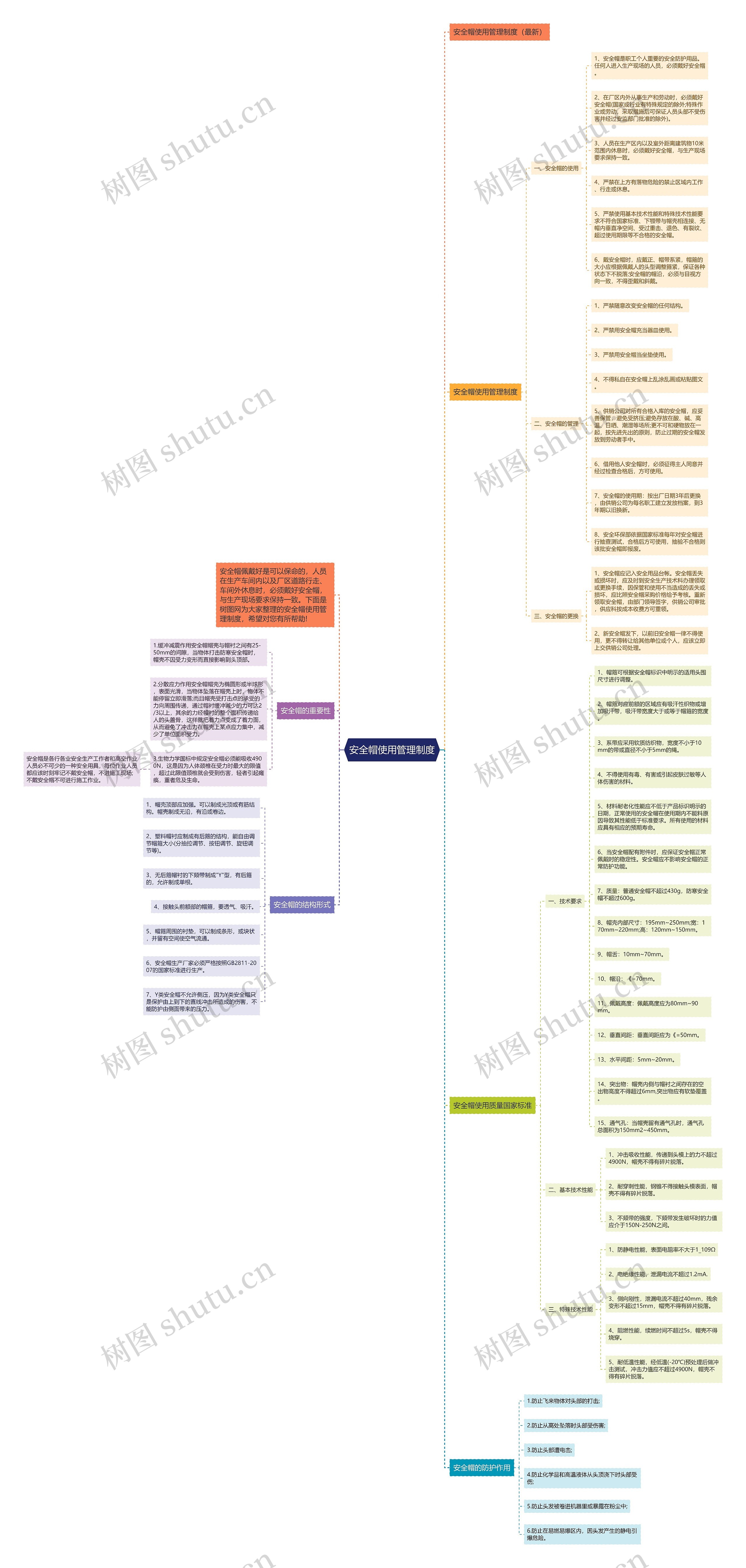 安全帽使用管理制度思维导图