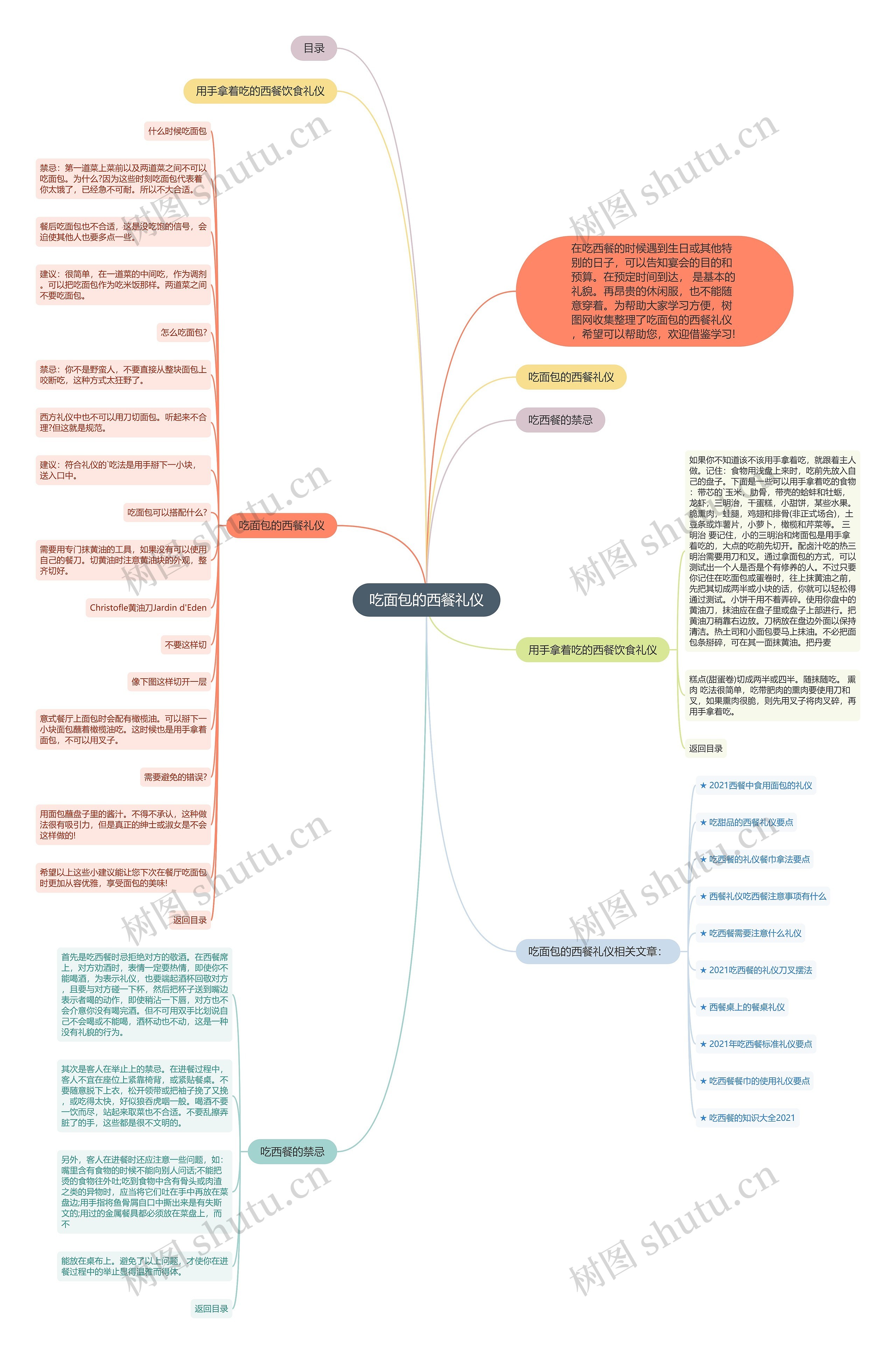 吃面包的西餐礼仪思维导图