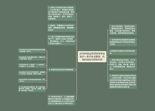 2018年执业药师药学专业知识一章节考点整理：药物的结构与药物作用