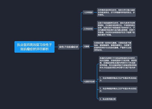 执业医师高效复习良性子宫肌瘤症状详尽解析